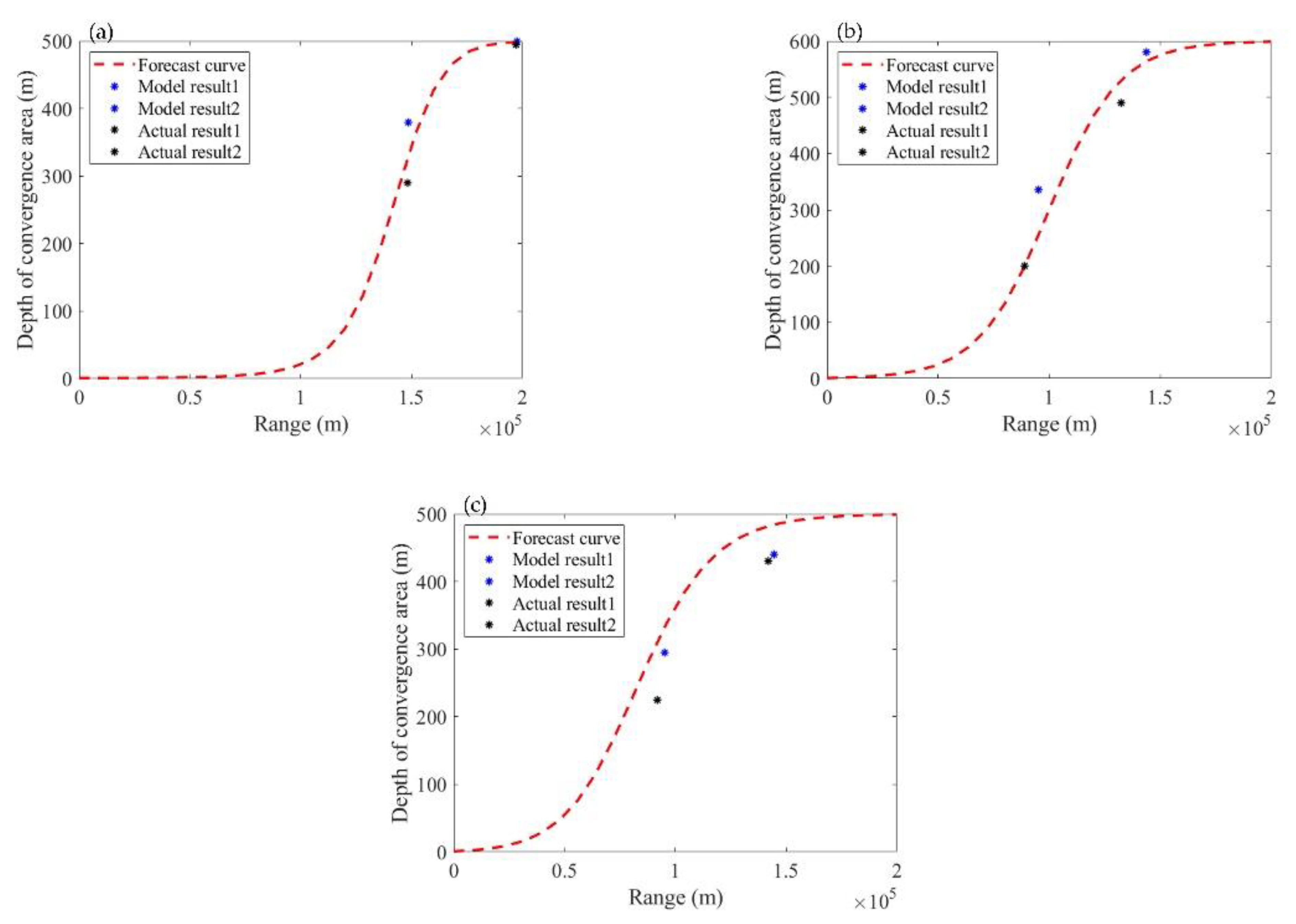Applsci 11 08461 g015 Applsci 11 08461 g015