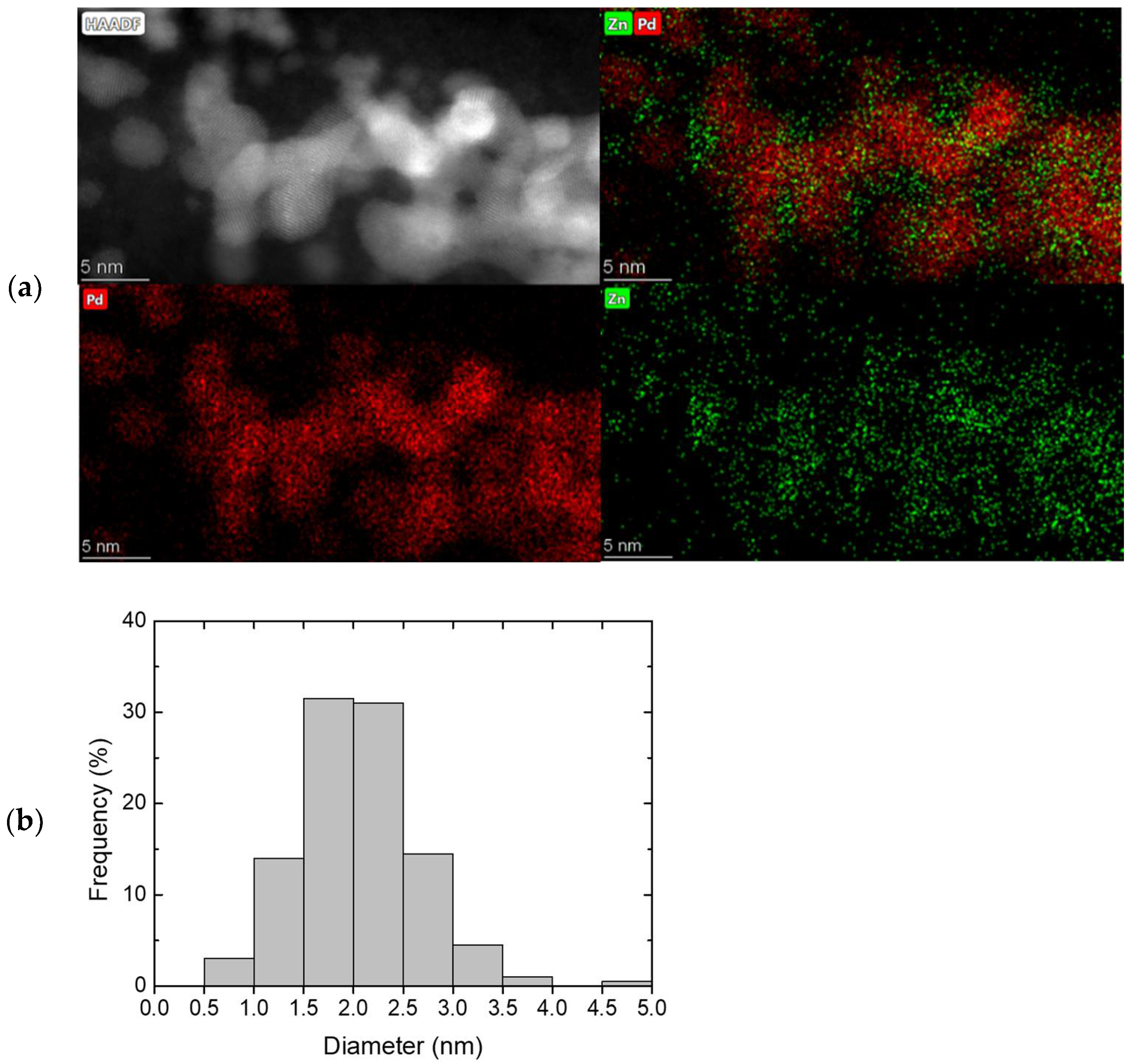 Applsci 11 08462 g001