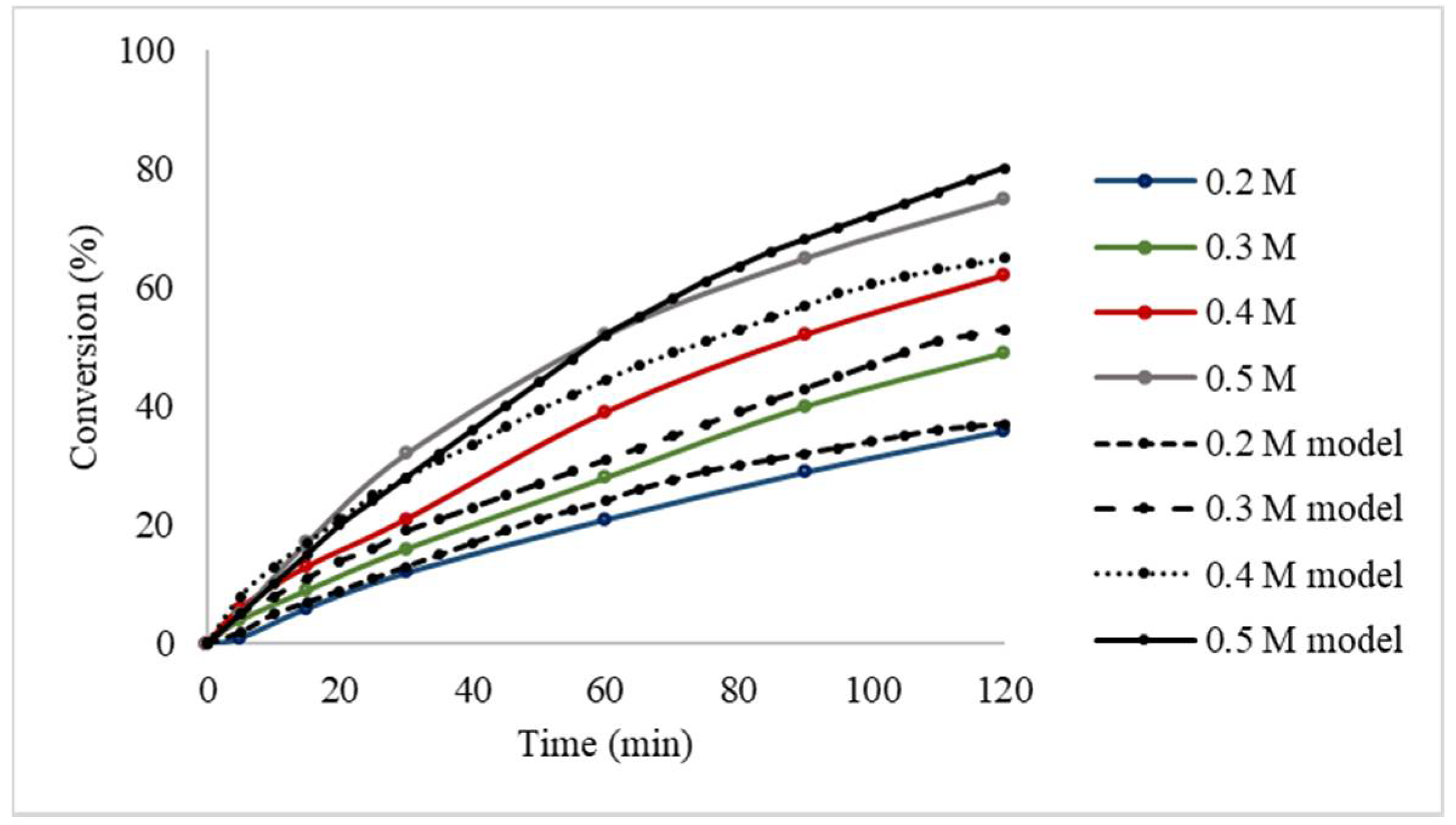 Applsci 11 08462 g005