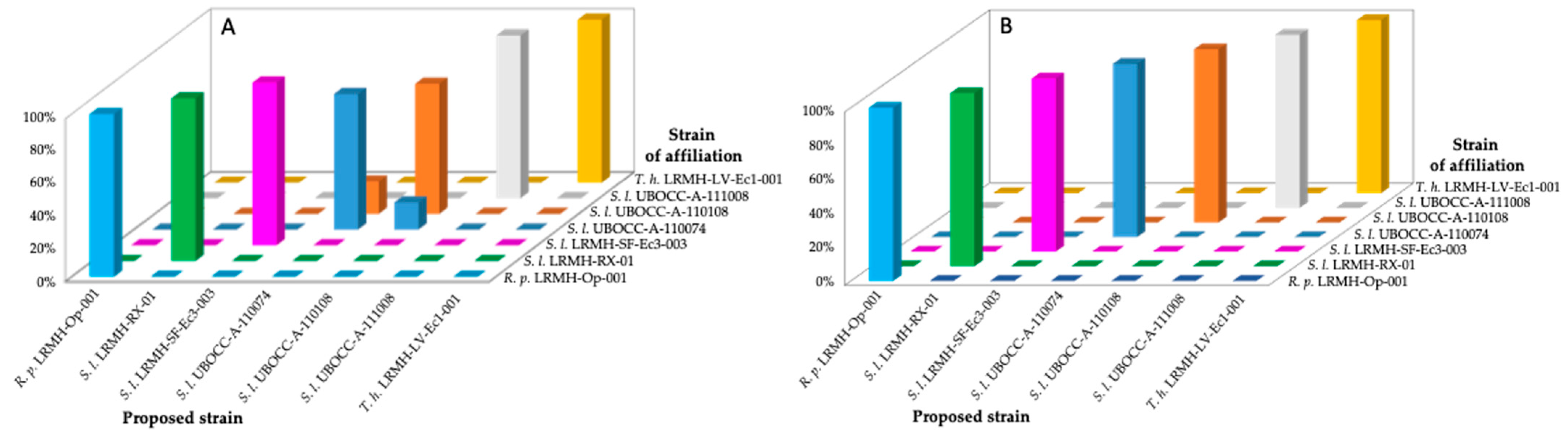 Applsci 11 08463 g004