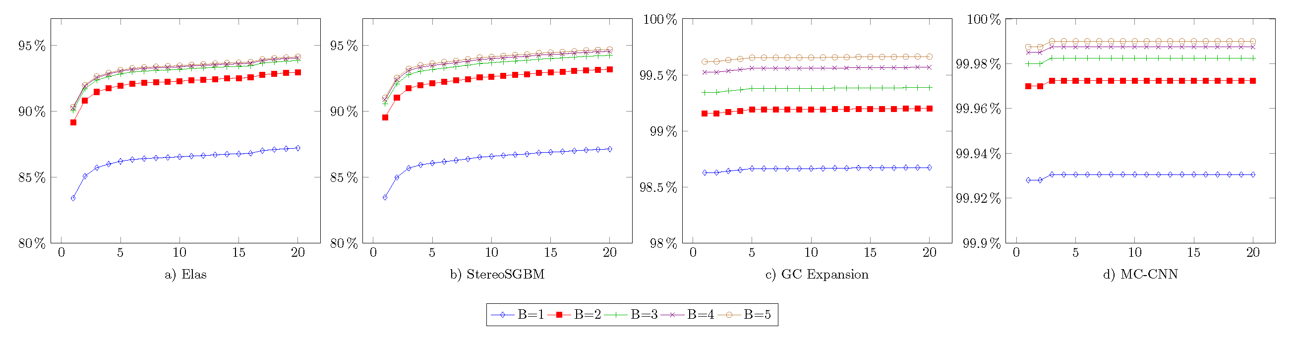 Applsci 11 08464 g010