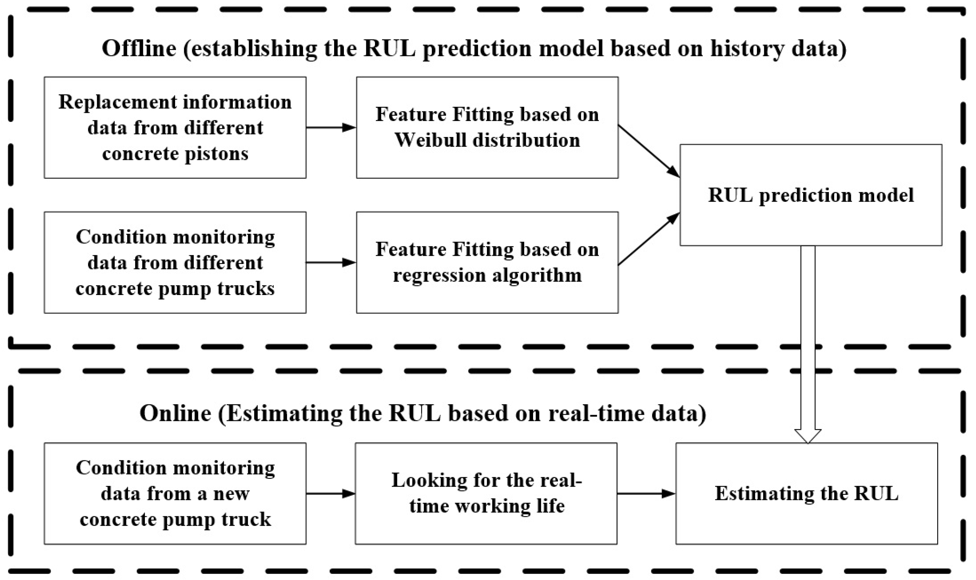 Applsci 11 08482 g002