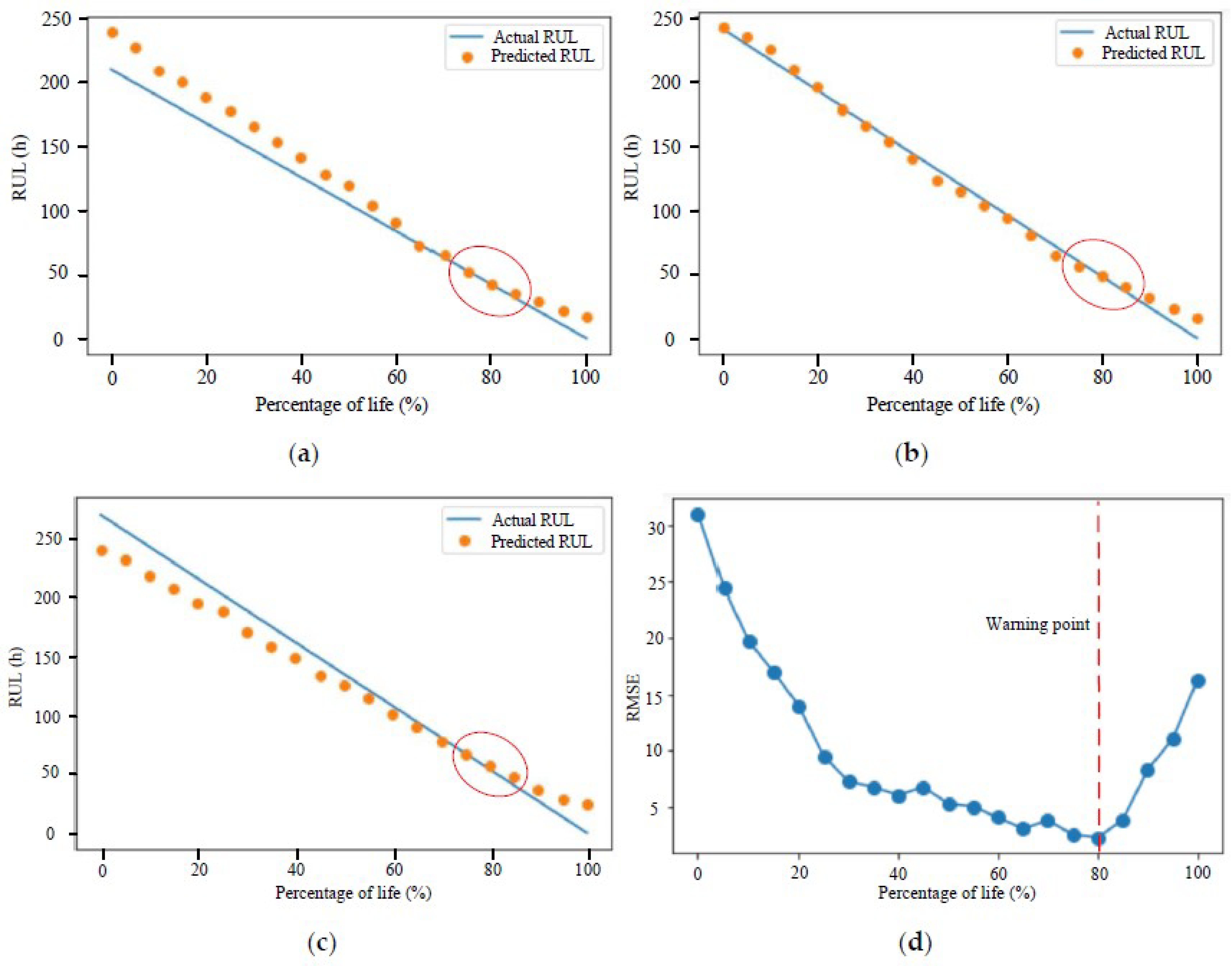 Applsci 11 08482 g010