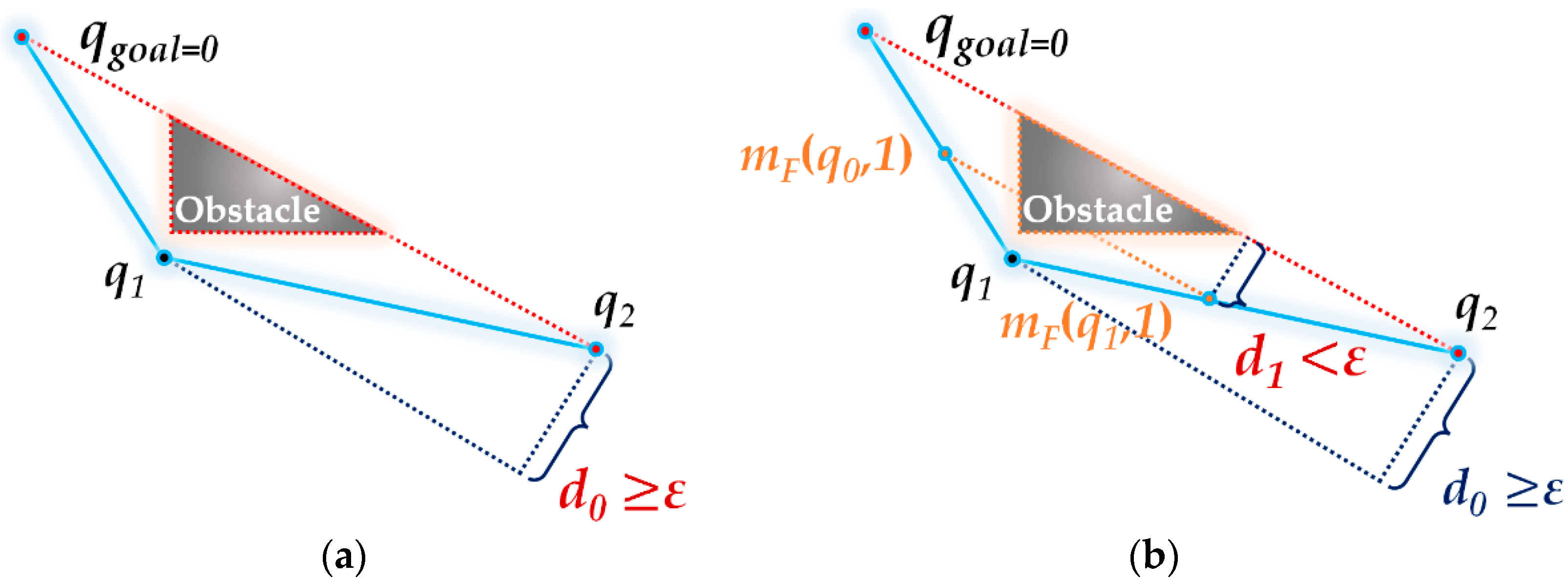 Applsci 11 08483 g004