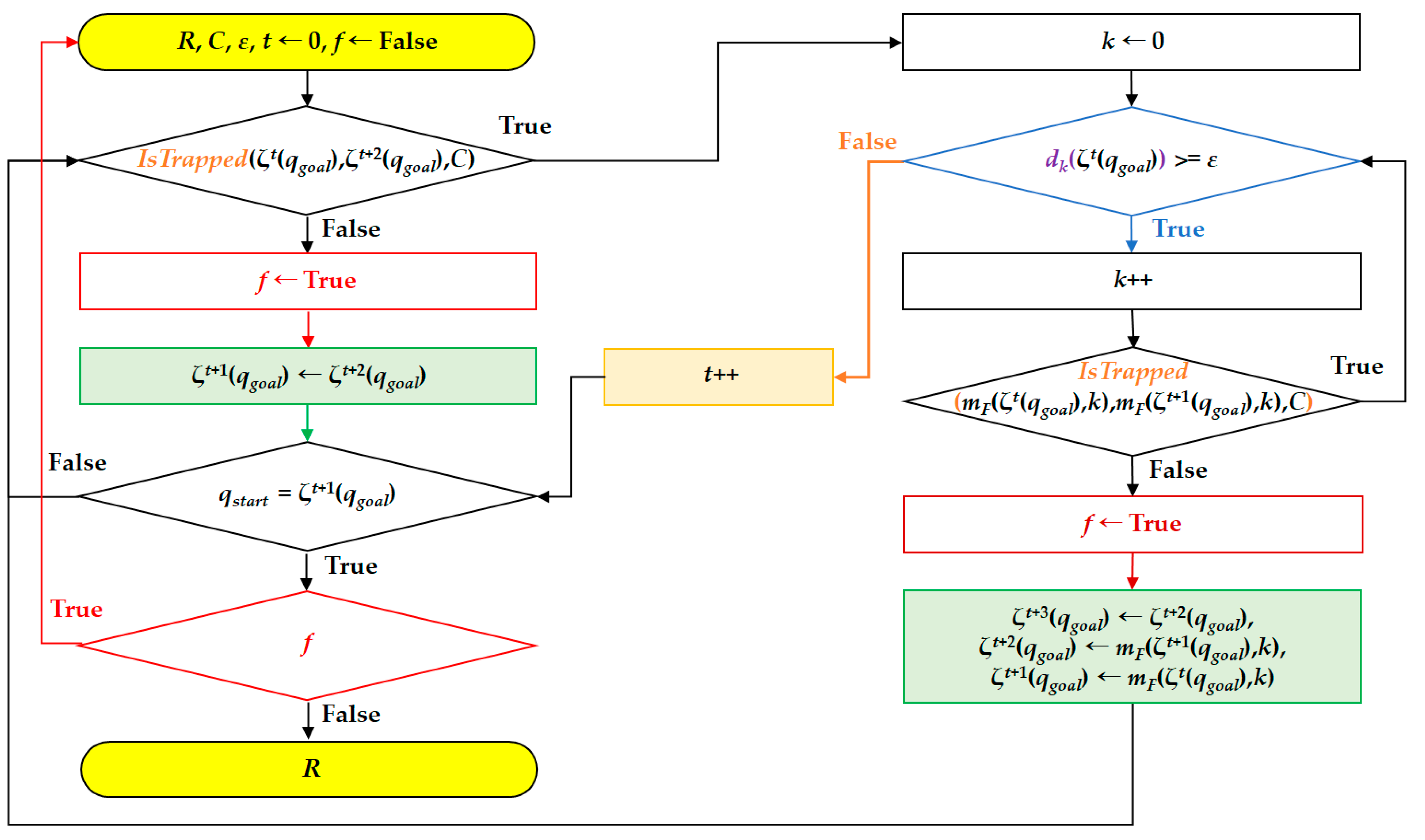 Applsci 11 08483 g007