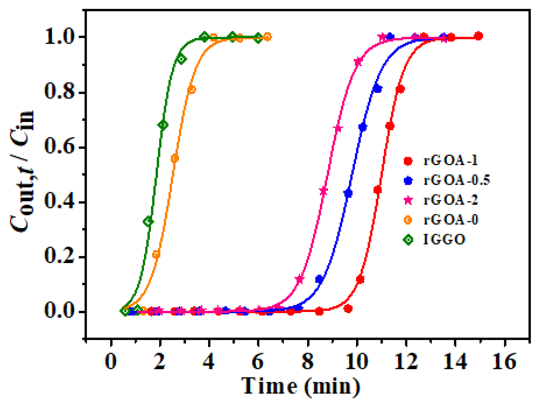 Applsci 11 08486 g007