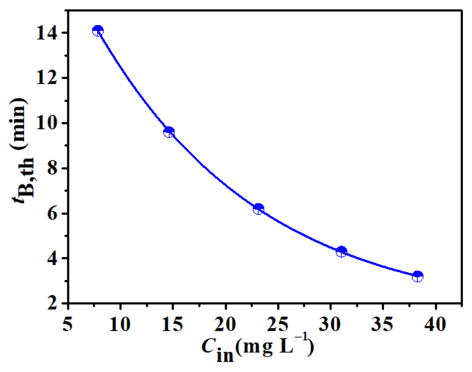Applsci 11 08486 g008