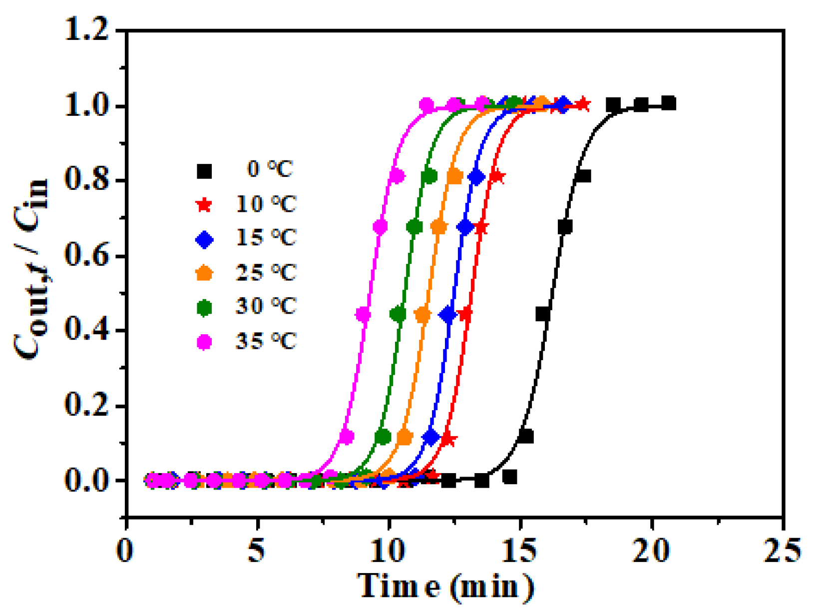 Applsci 11 08486 g009