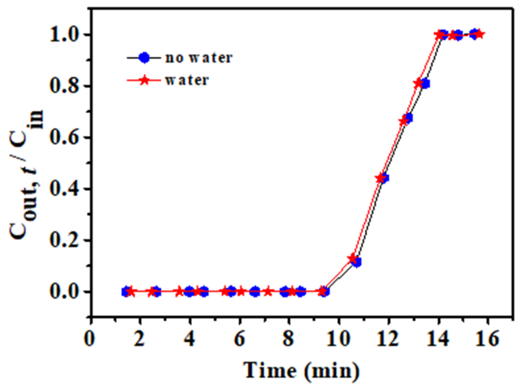 Applsci 11 08486 g010