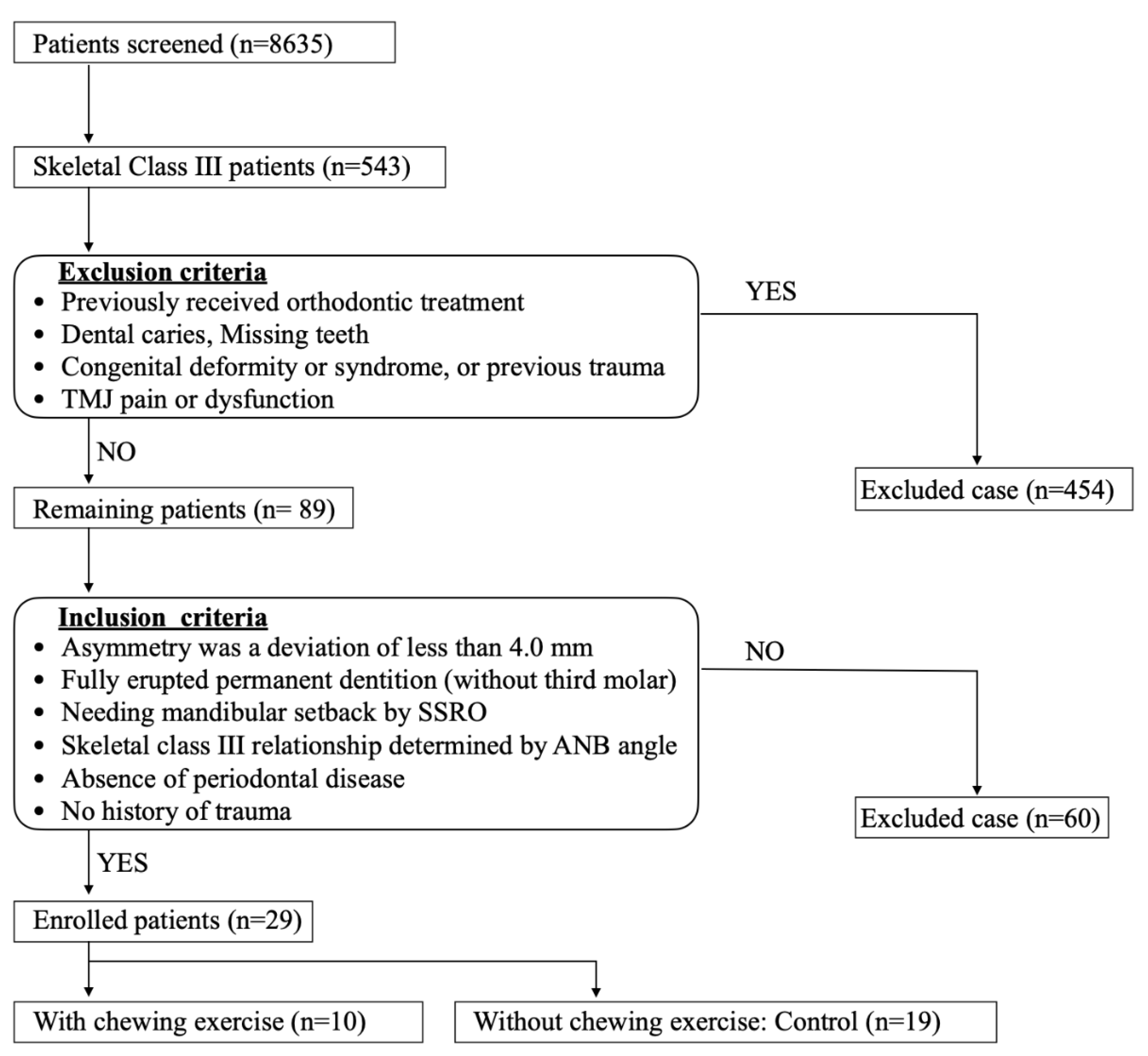 Applsci 11 08488 g001