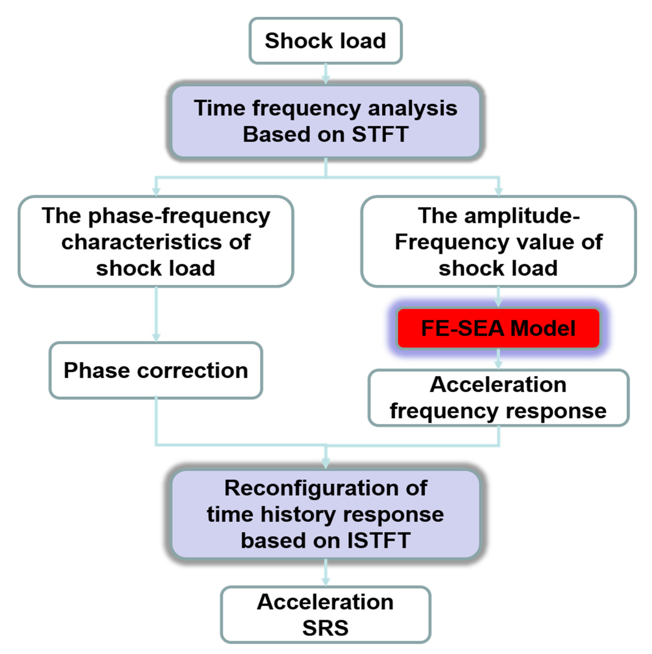 Applsci 11 08490 g001