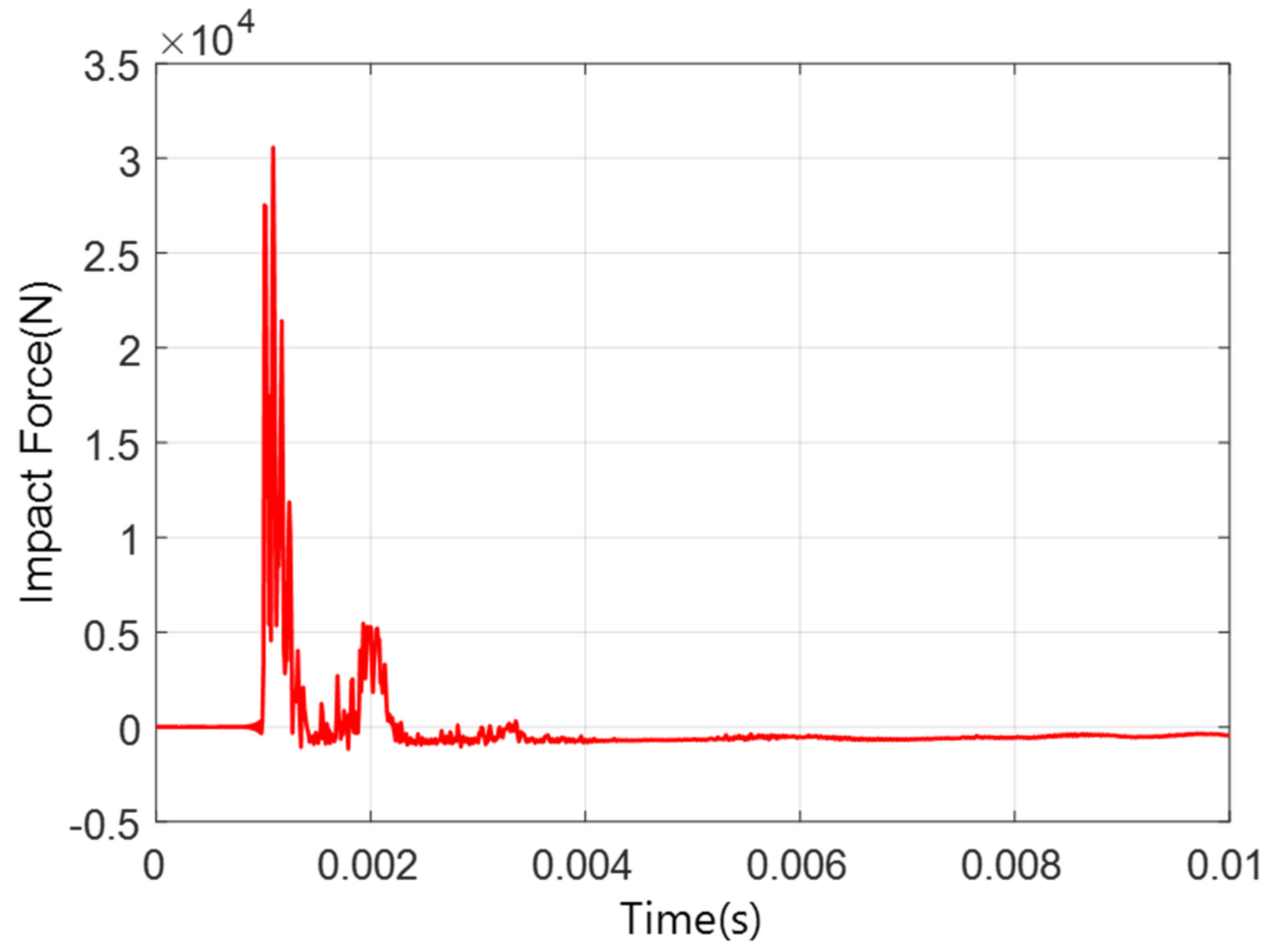 Applsci 11 08490 g006