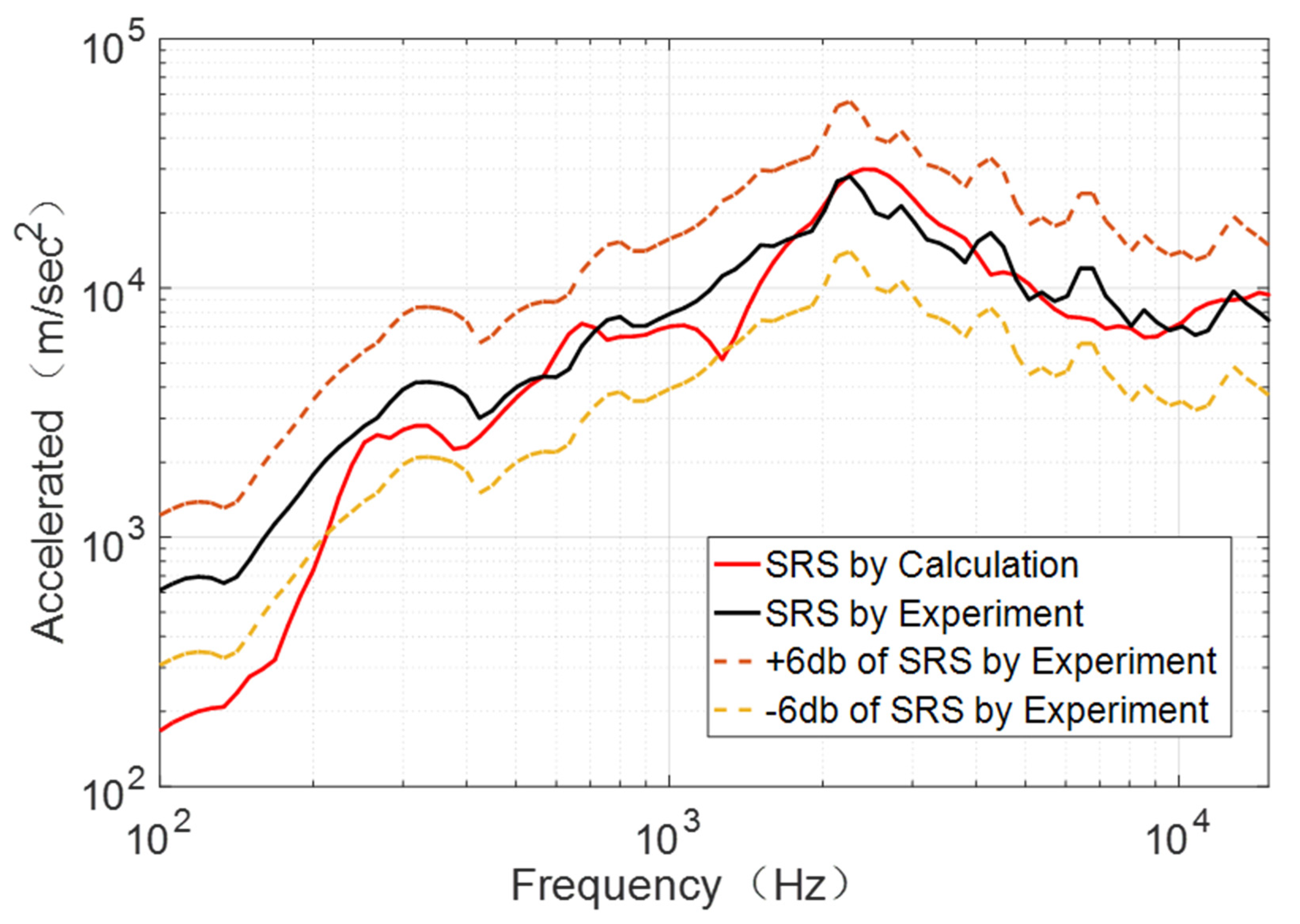 Applsci 11 08490 g010
