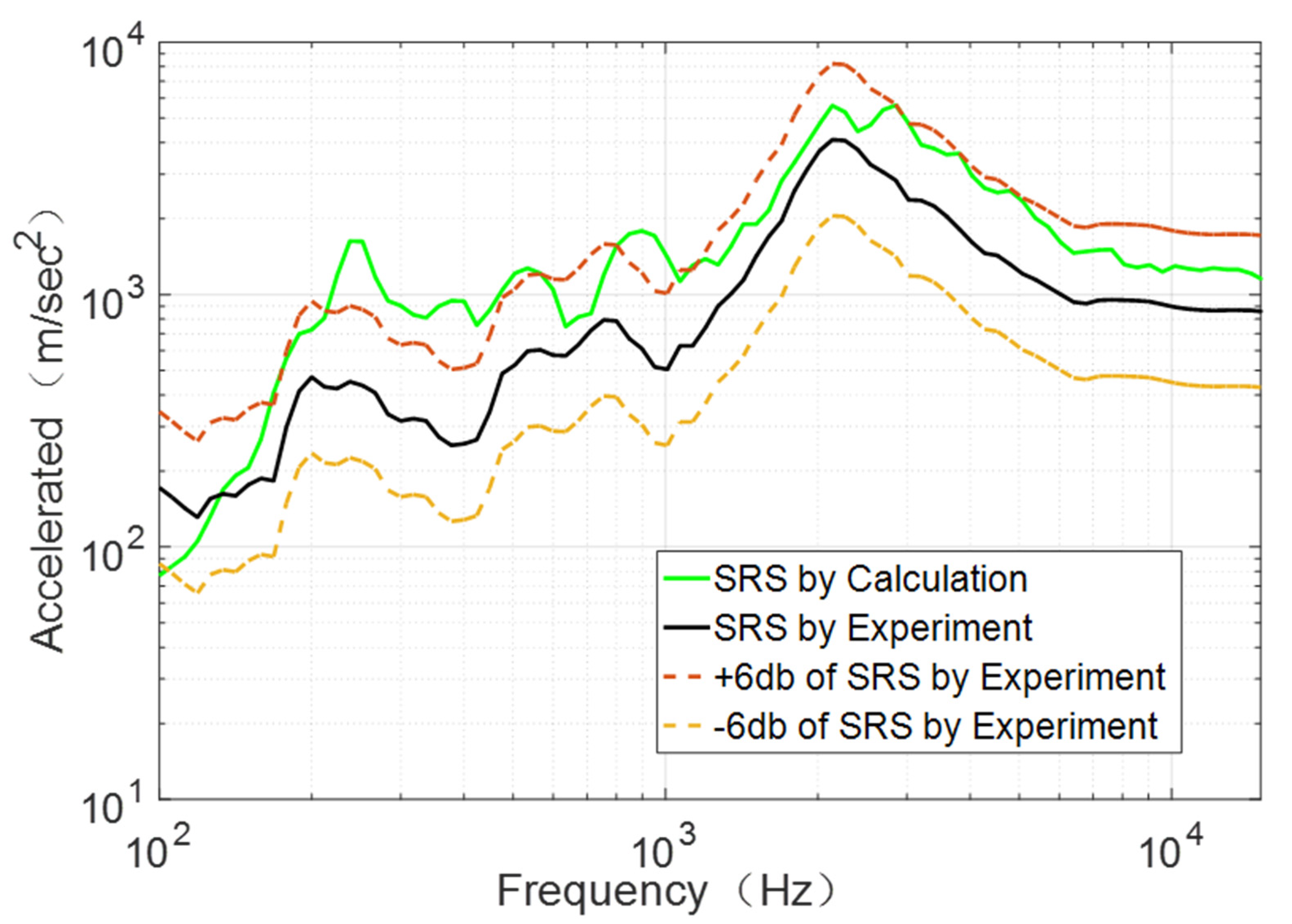 Applsci 11 08490 g011