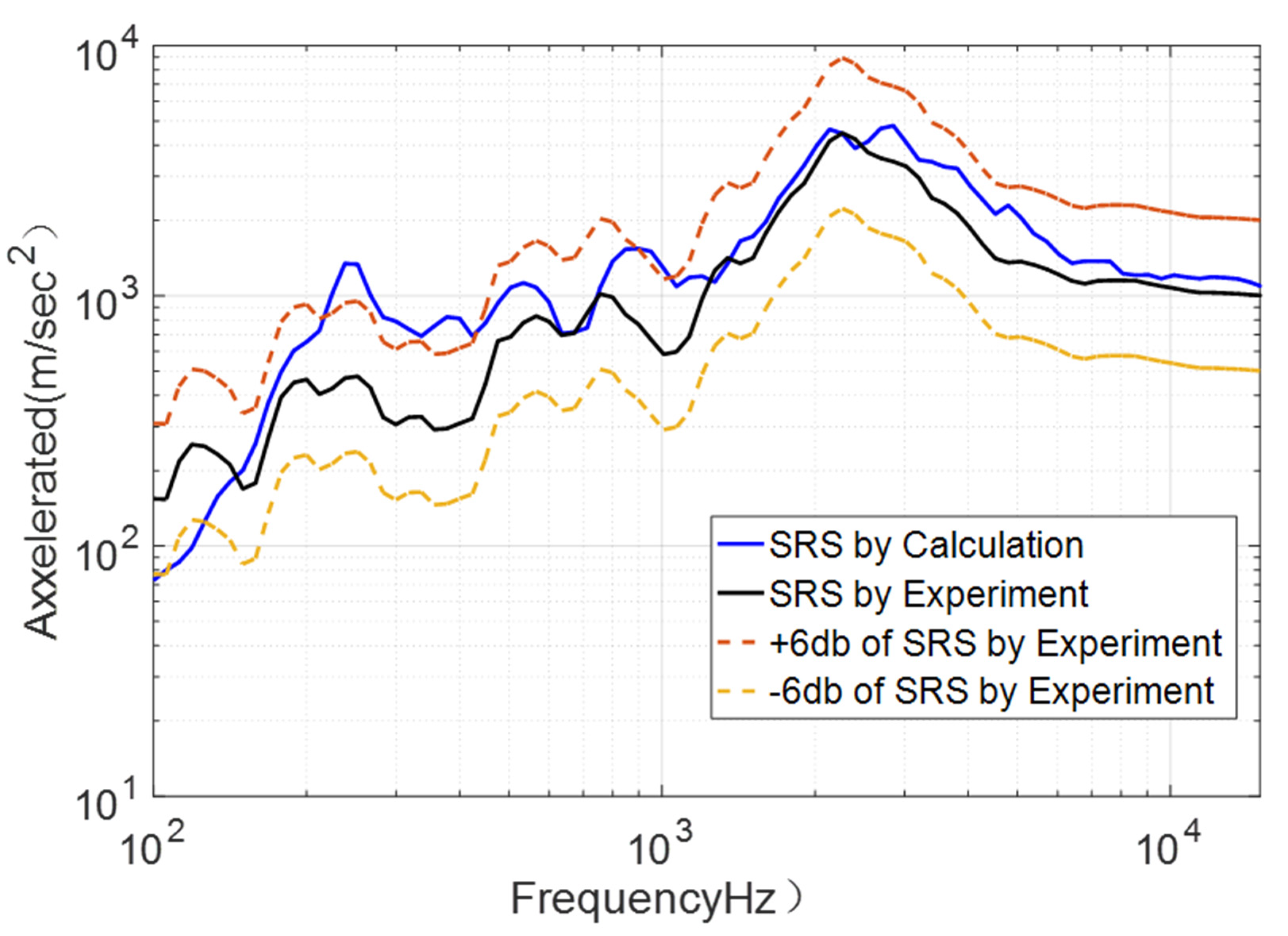 Applsci 11 08490 g012