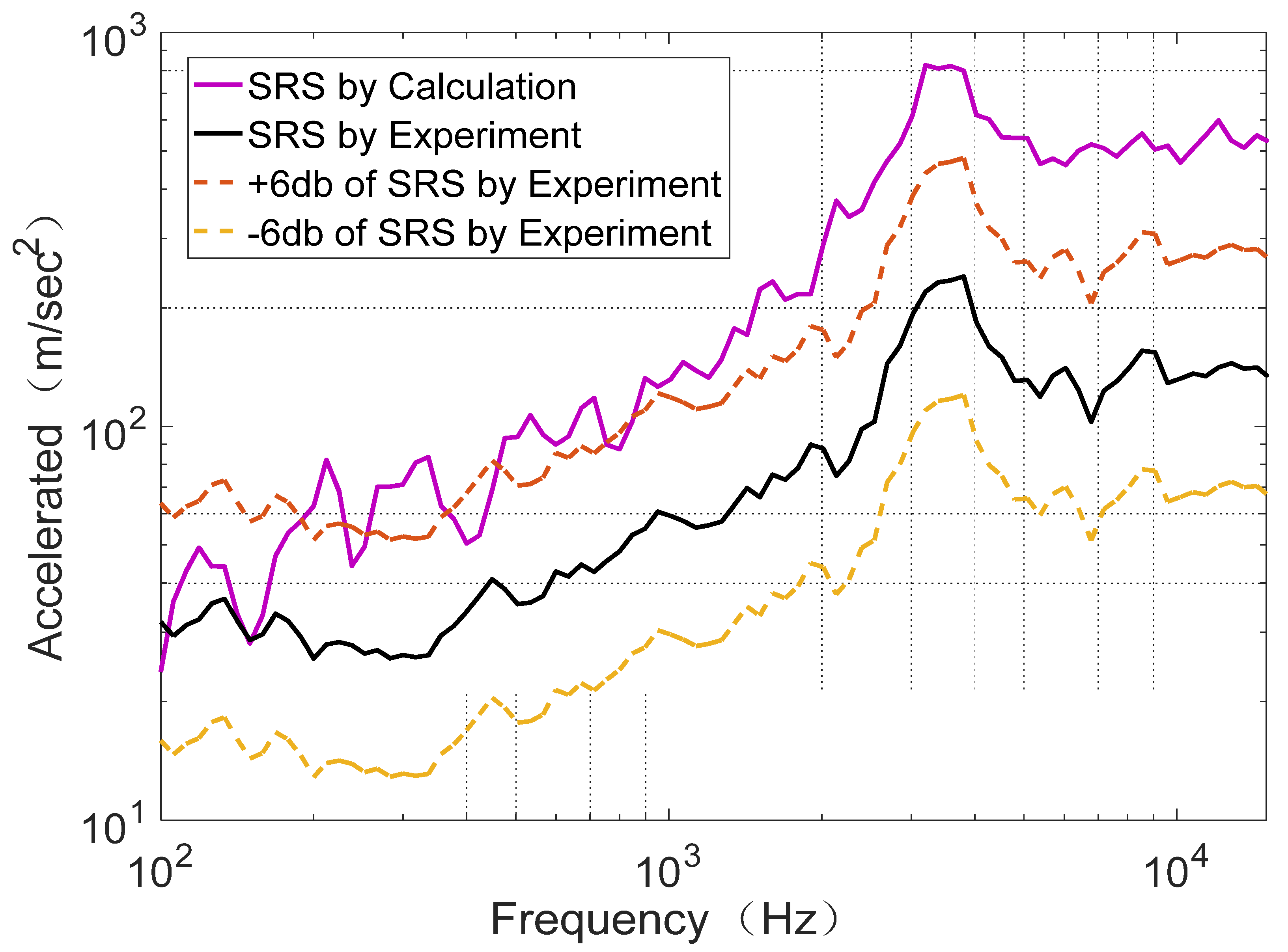 Applsci 11 08490 g013