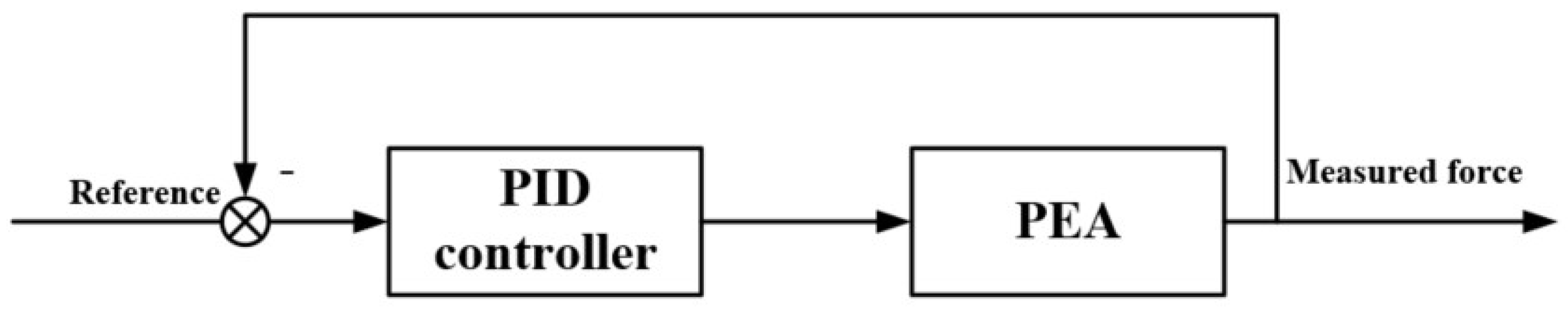 Applsci 11 08491 g009 Applsci 11 08491 g009