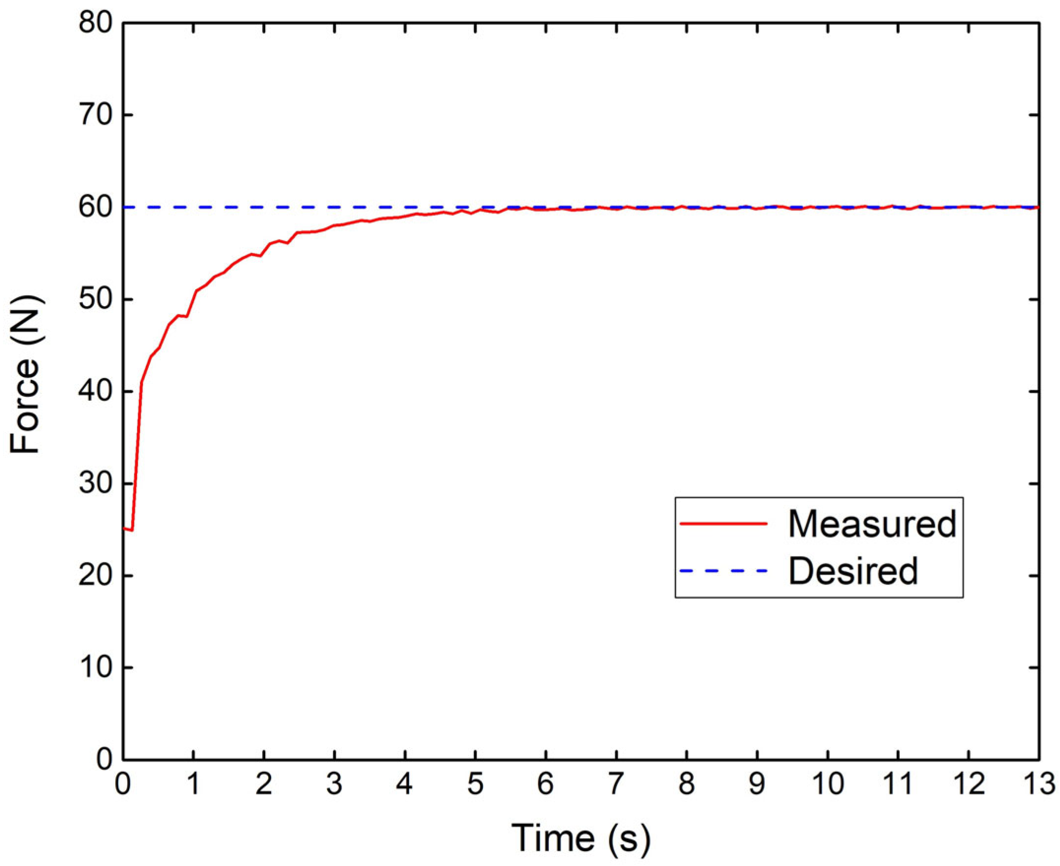 Applsci 11 08491 g010 Applsci 11 08491 g010