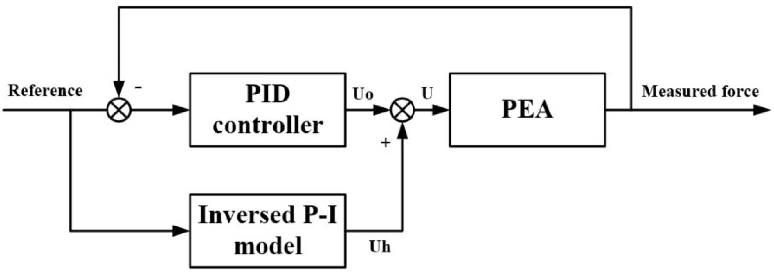 Applsci 11 08491 g012 Applsci 11 08491 g012