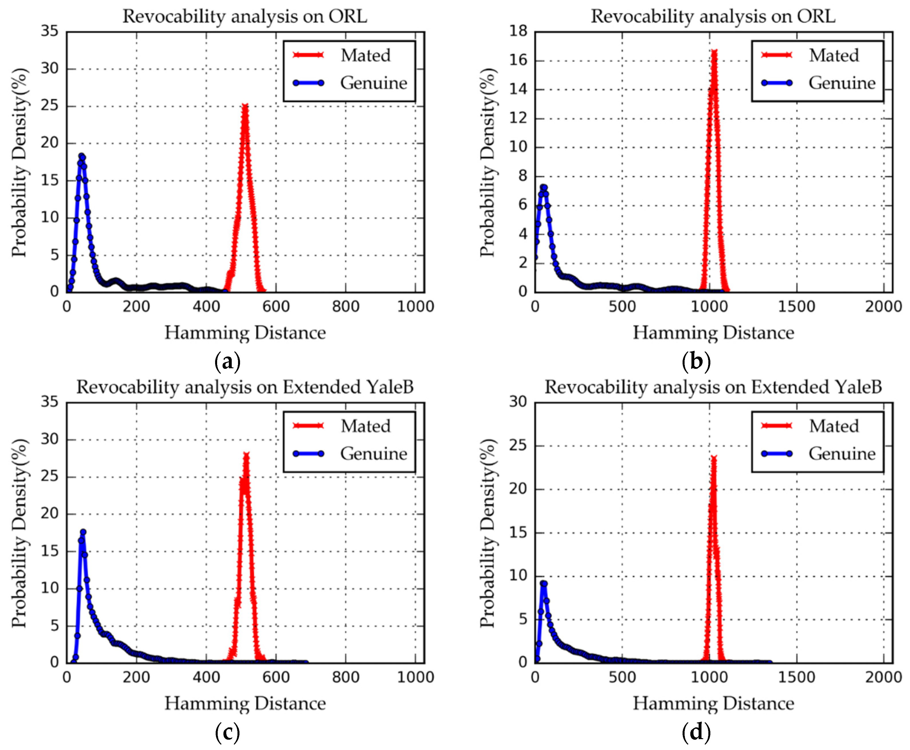 Applsci 11 08497 g007a