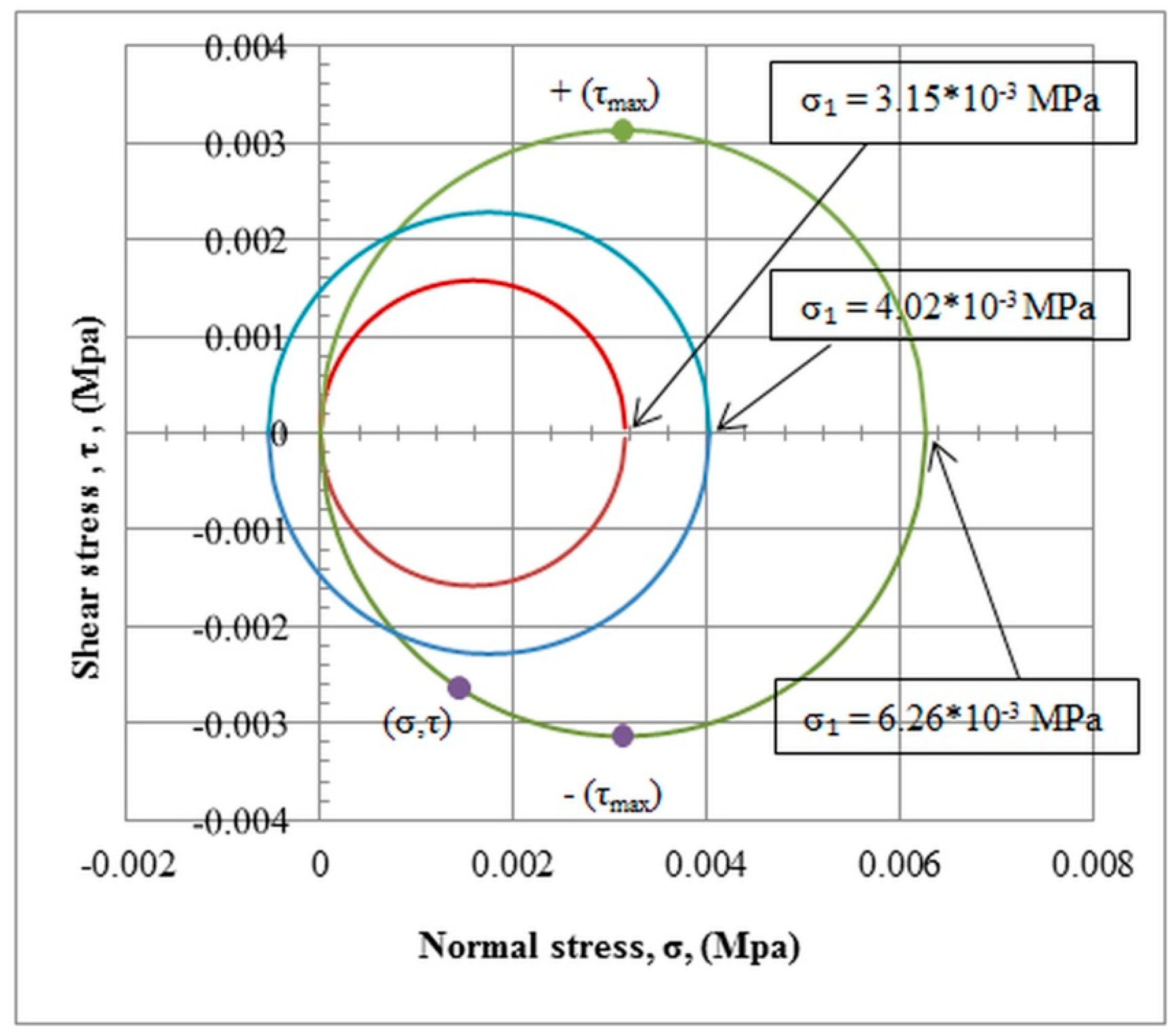 Applsci 11 08501 g010