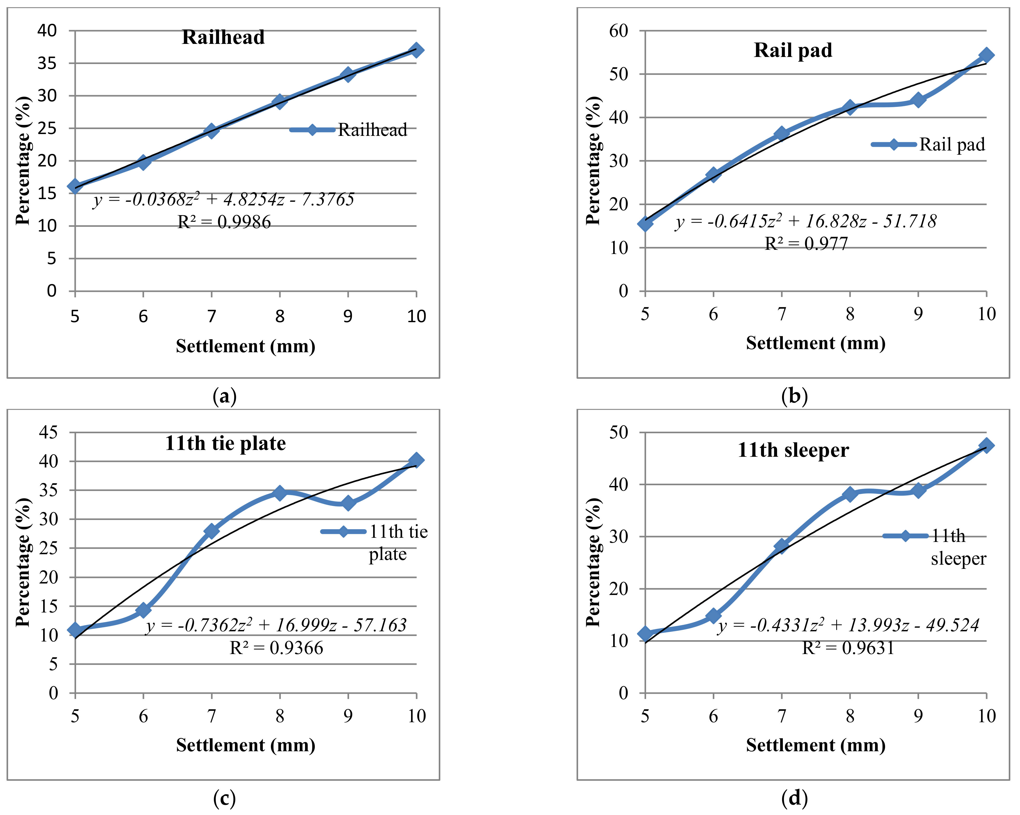 Applsci 11 08501 g019