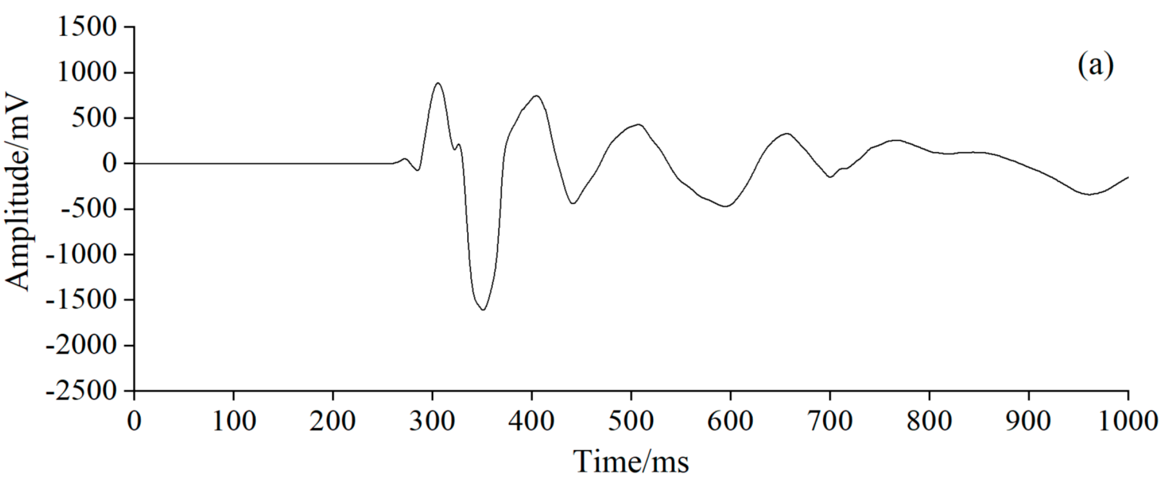 Applsci 11 08505 g011a