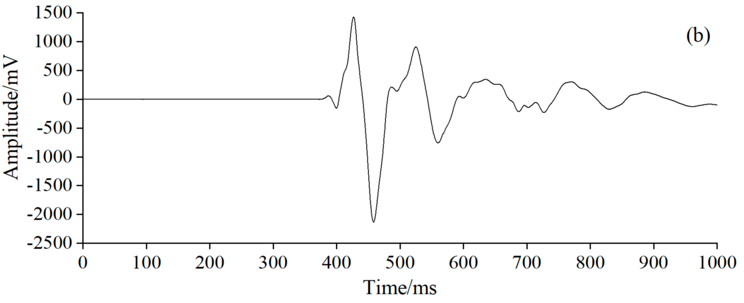 Applsci 11 08505 g011b