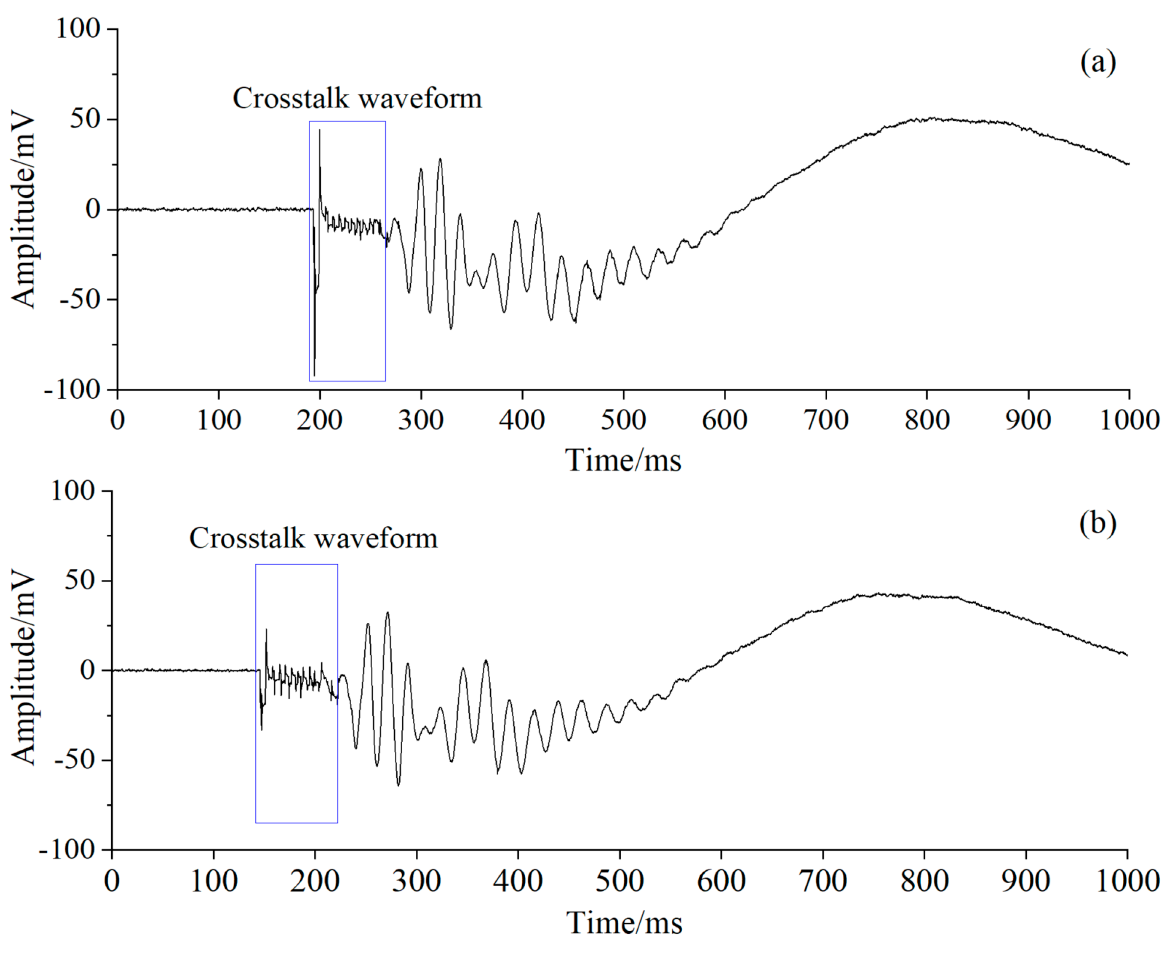 Applsci 11 08505 g012