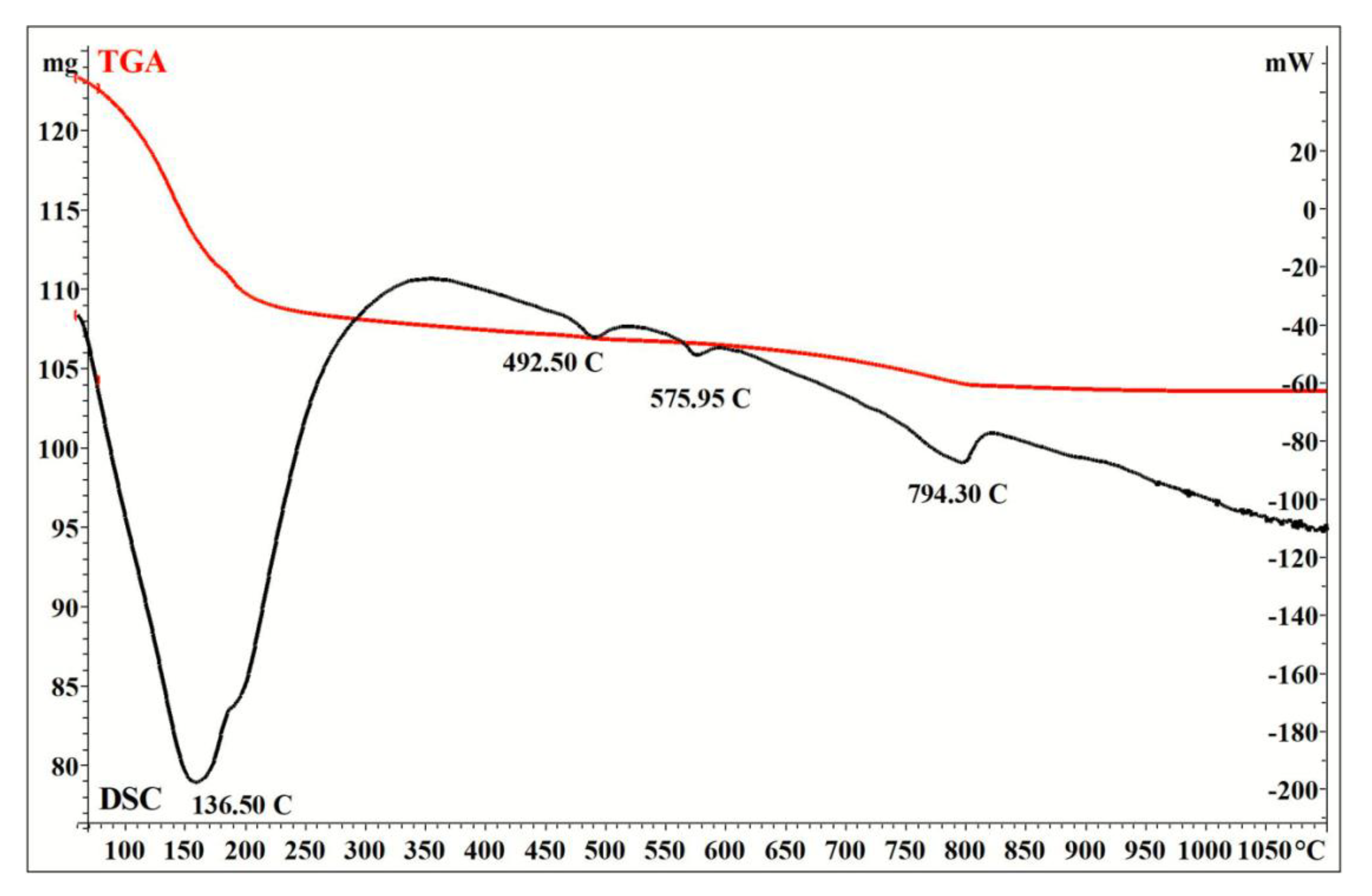 Applsci 11 08509 g003