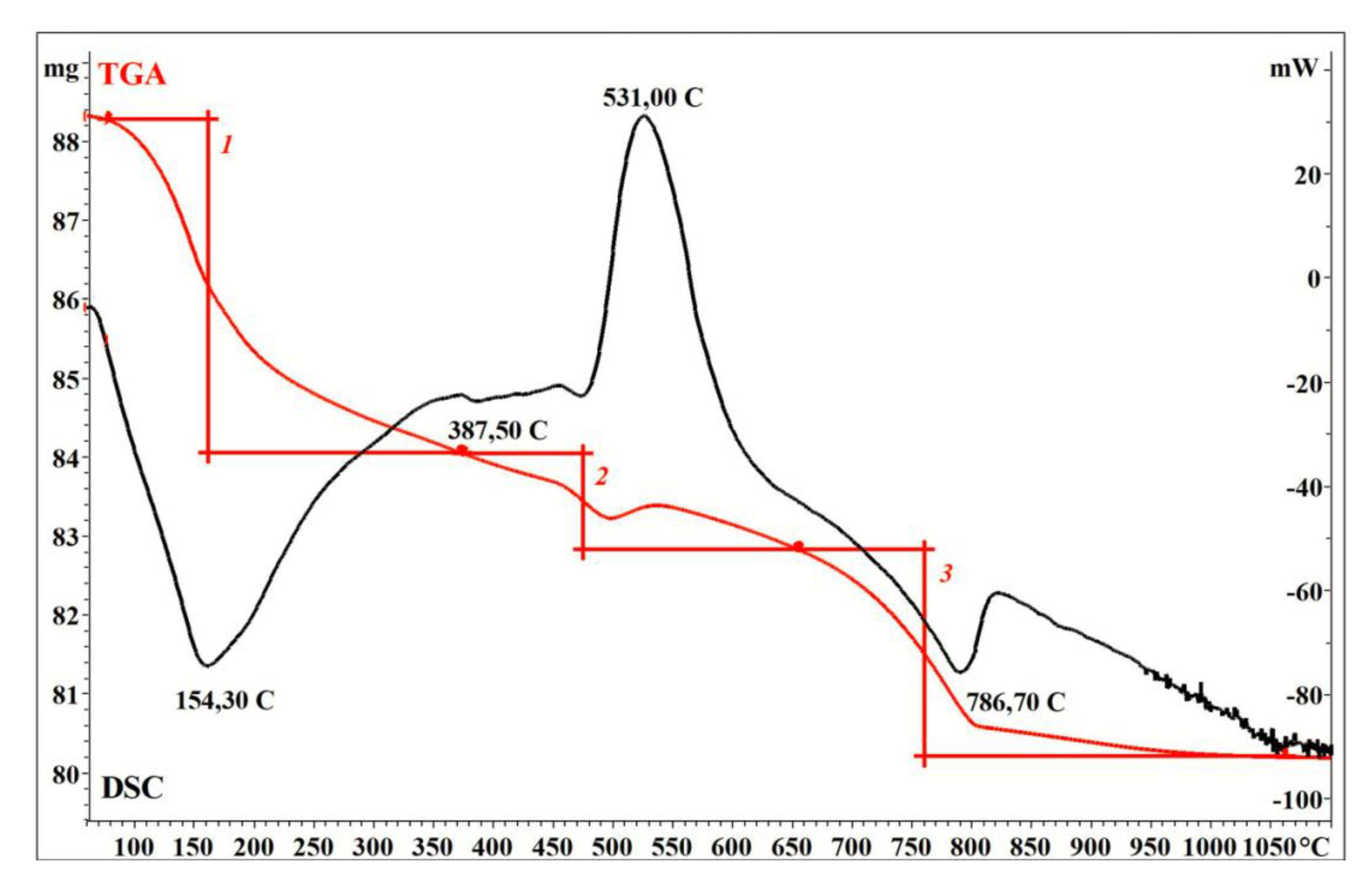 Applsci 11 08509 g004