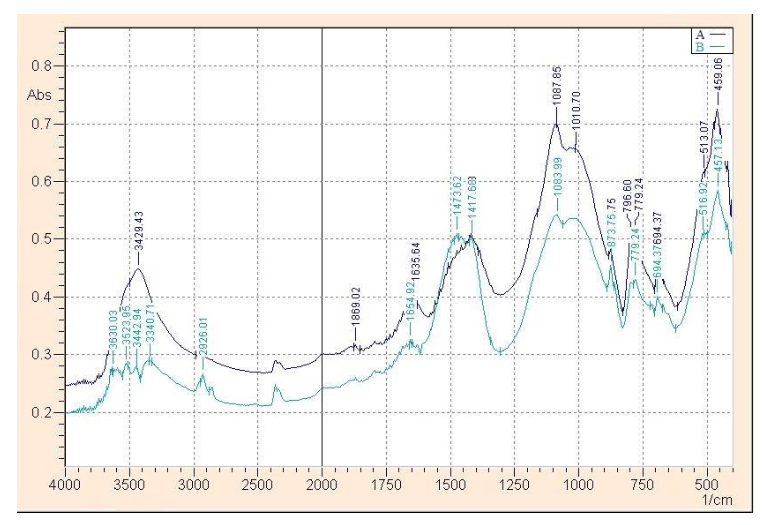 Applsci 11 08509 g005