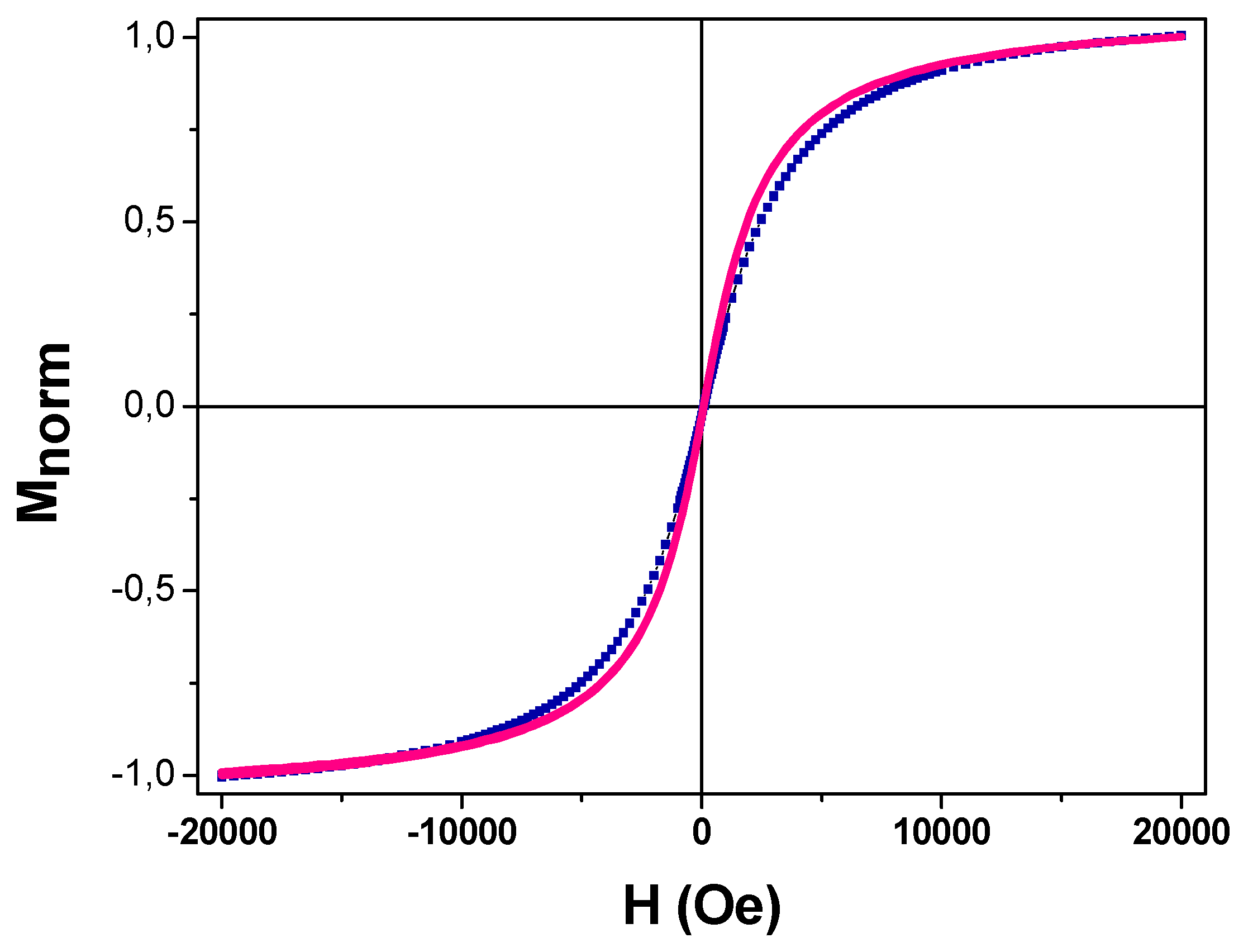 Applsci 11 08513 g005