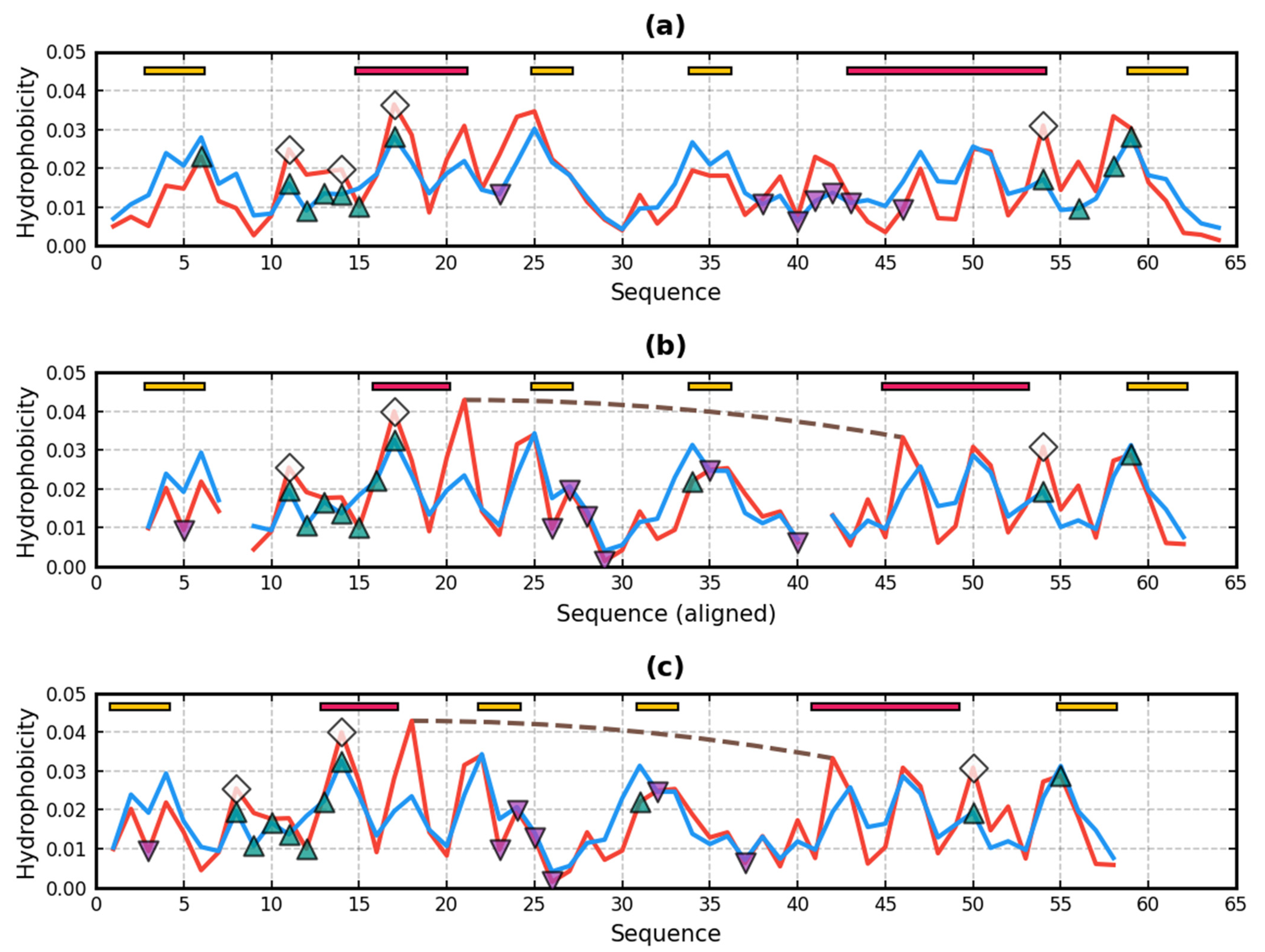 Applsci 11 08514 g004