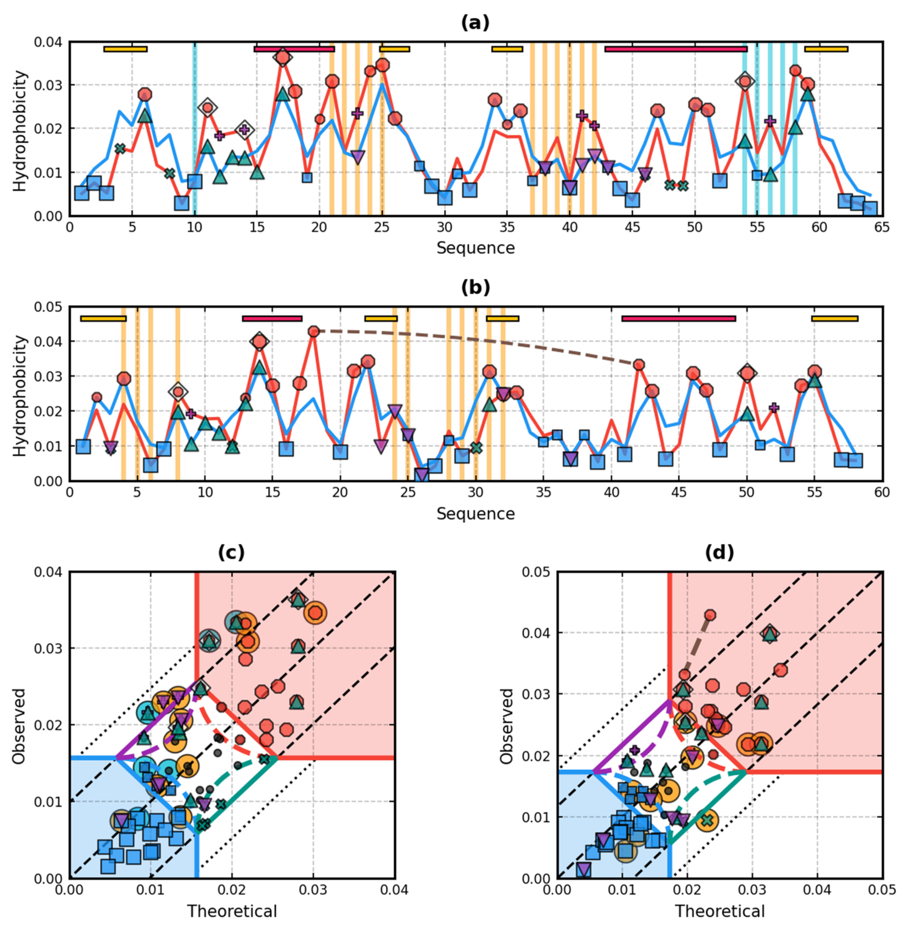 Applsci 11 08514 g008