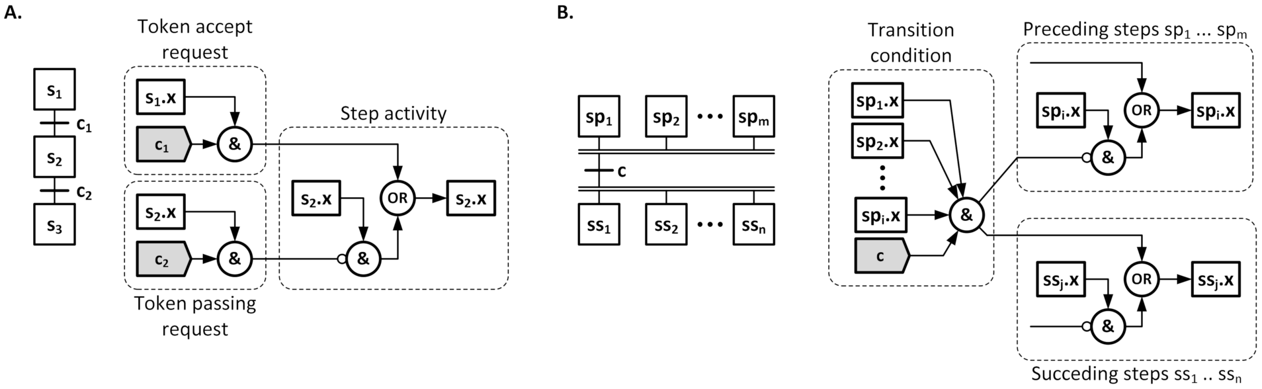 Applsci 11 08515 g007 Applsci 11 08515 g007