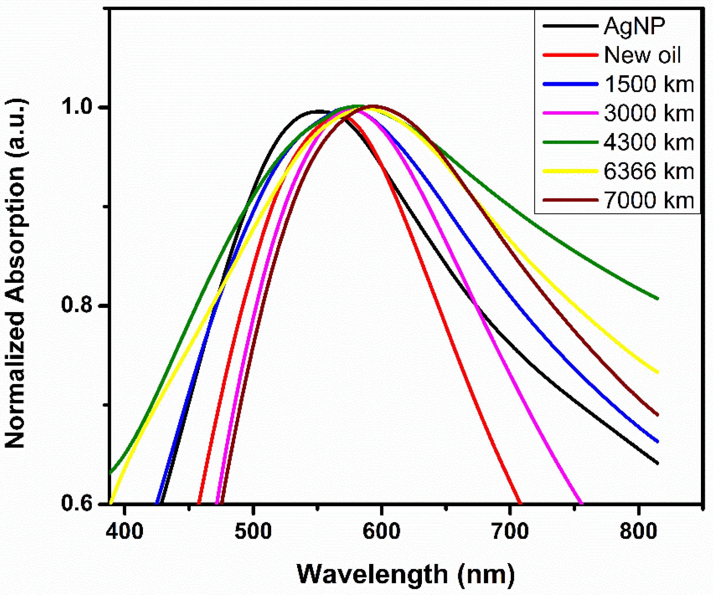 Applsci 11 08518 g008