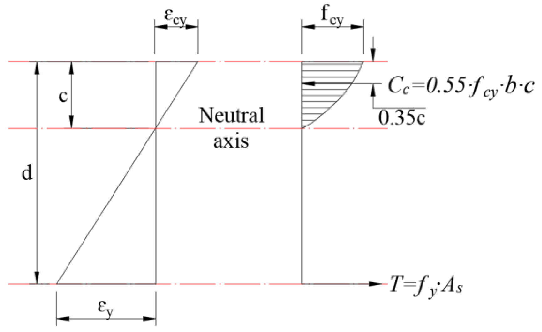 Applsci 11 08520 g002