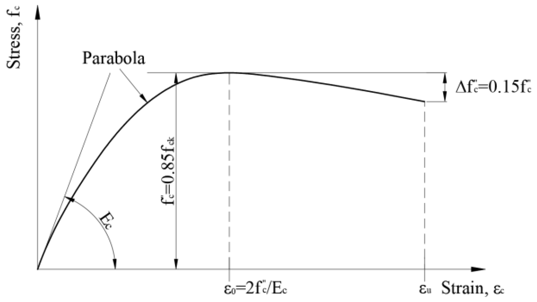 Applsci 11 08520 g003