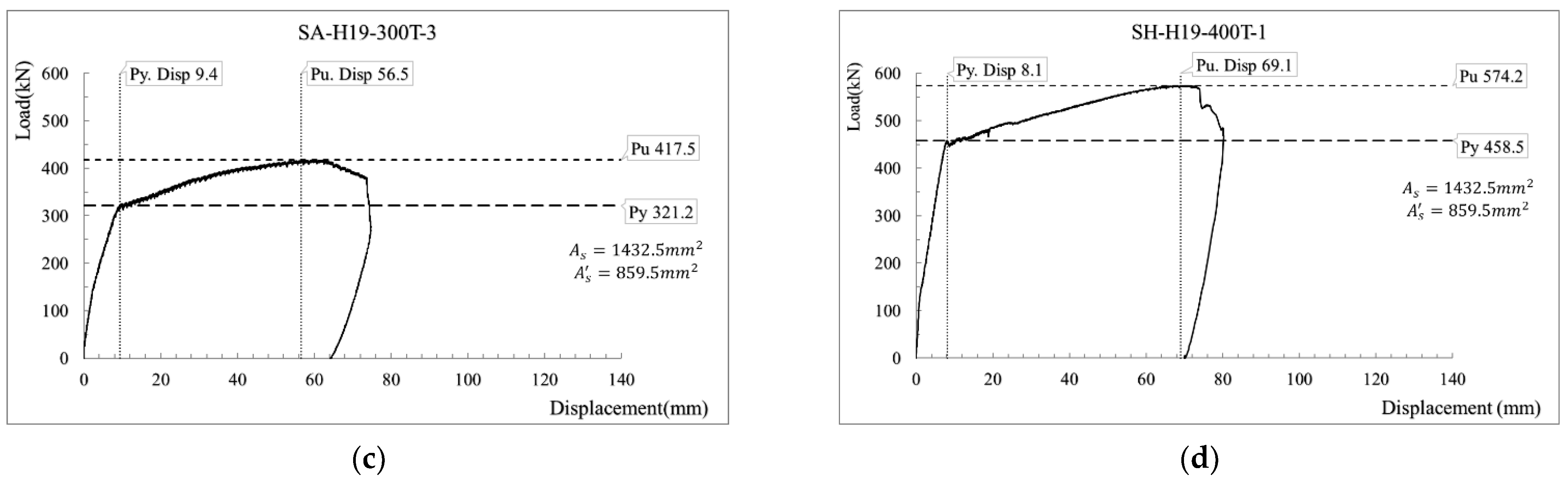 Applsci 11 08520 g013b
