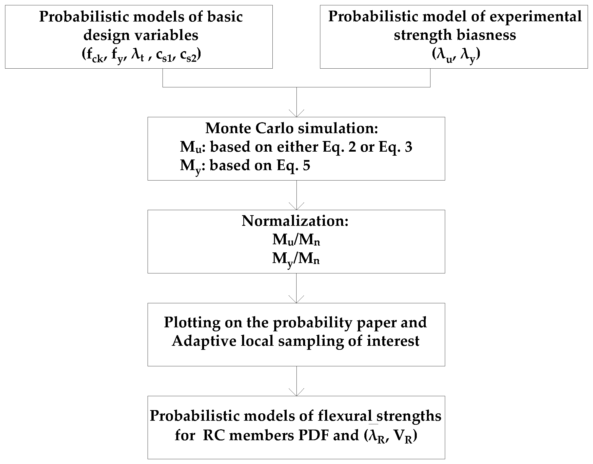 Applsci 11 08520 g018
