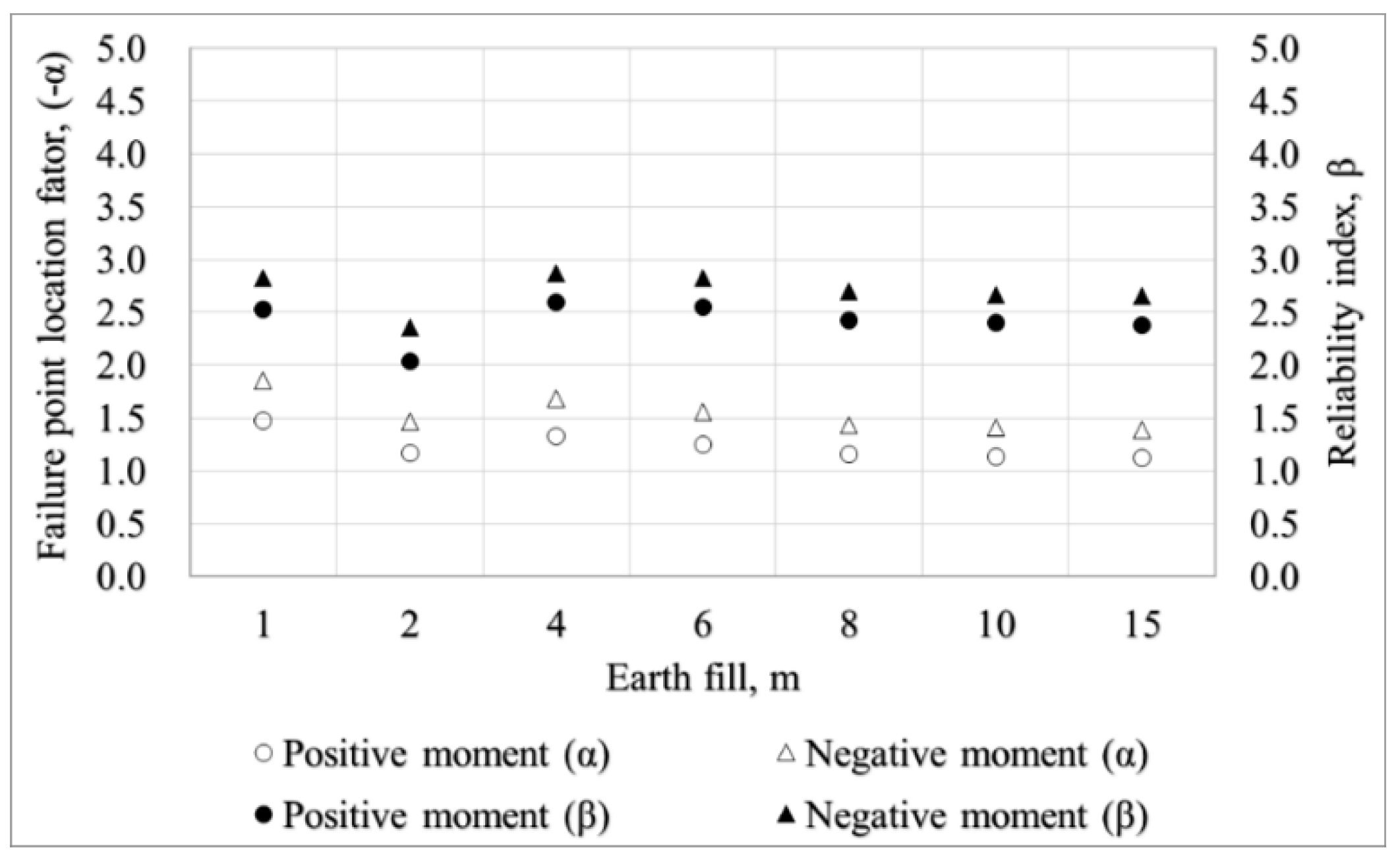 Applsci 11 08520 g022