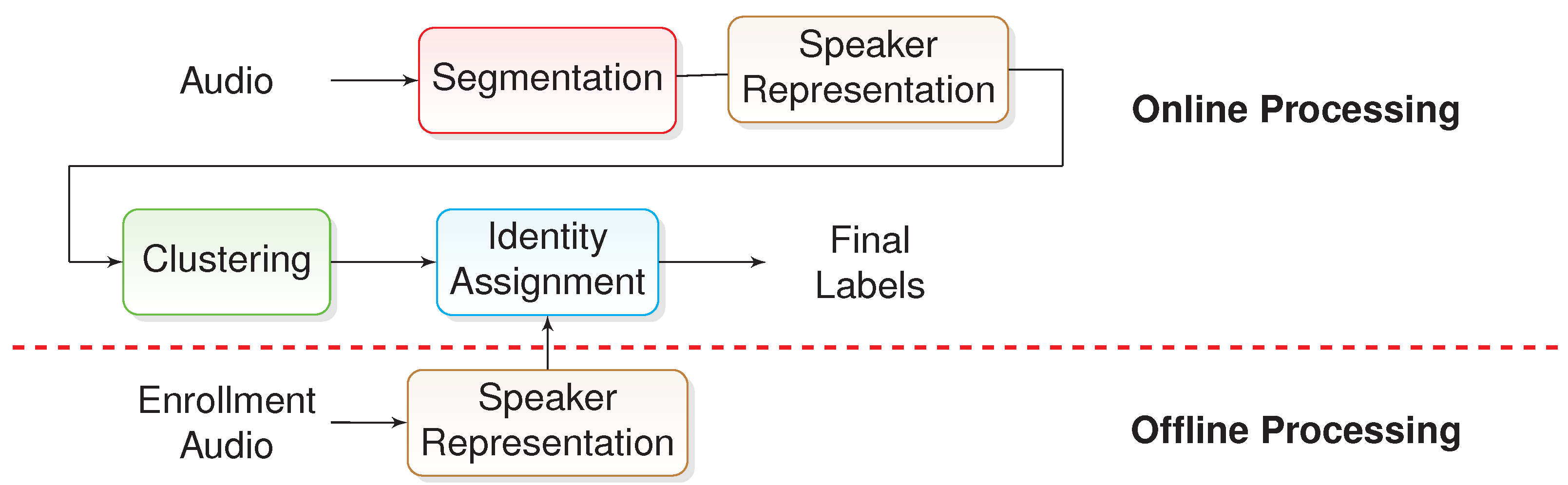 Applsci 11 08521 g002