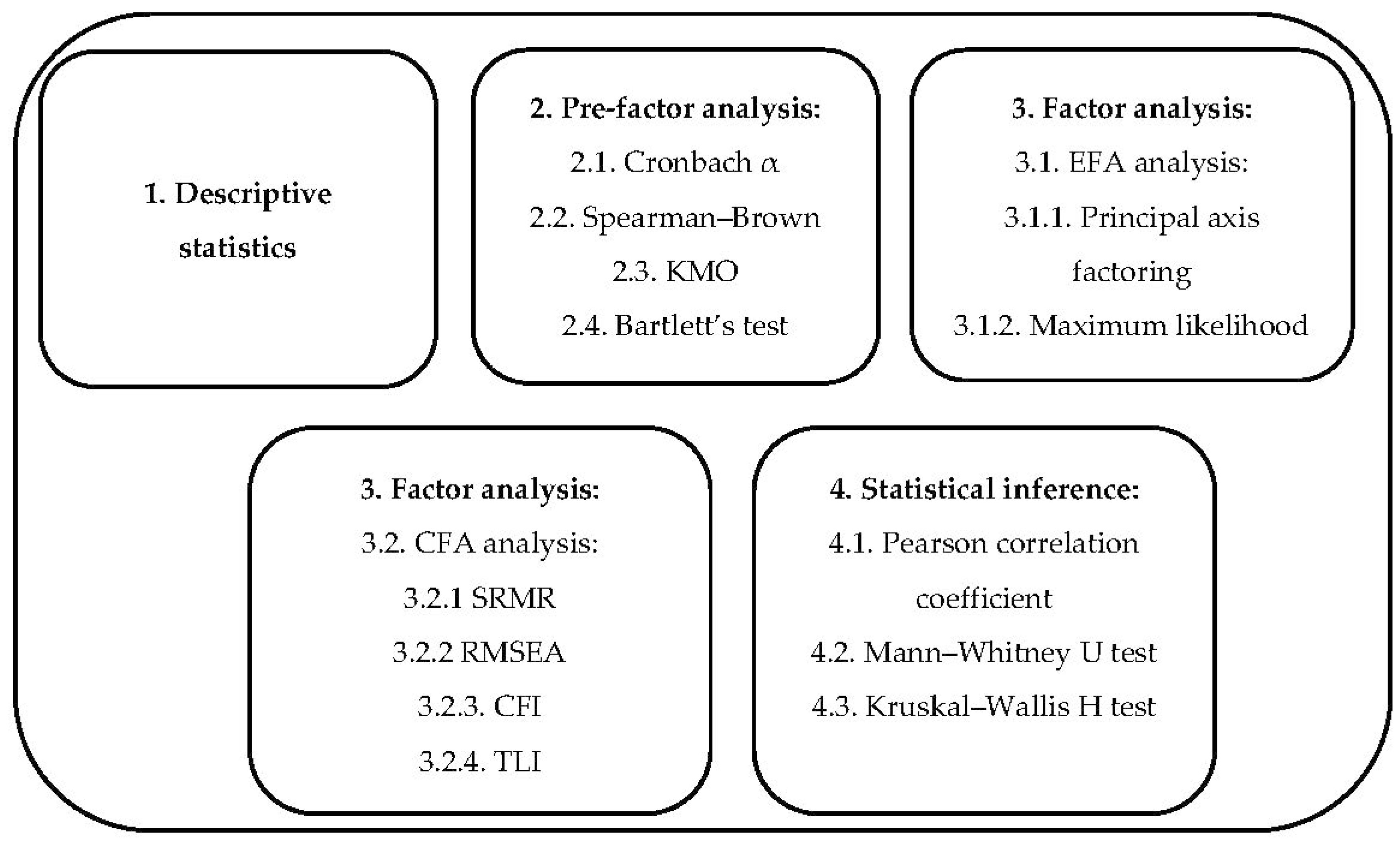 Applsci 11 08524 g002