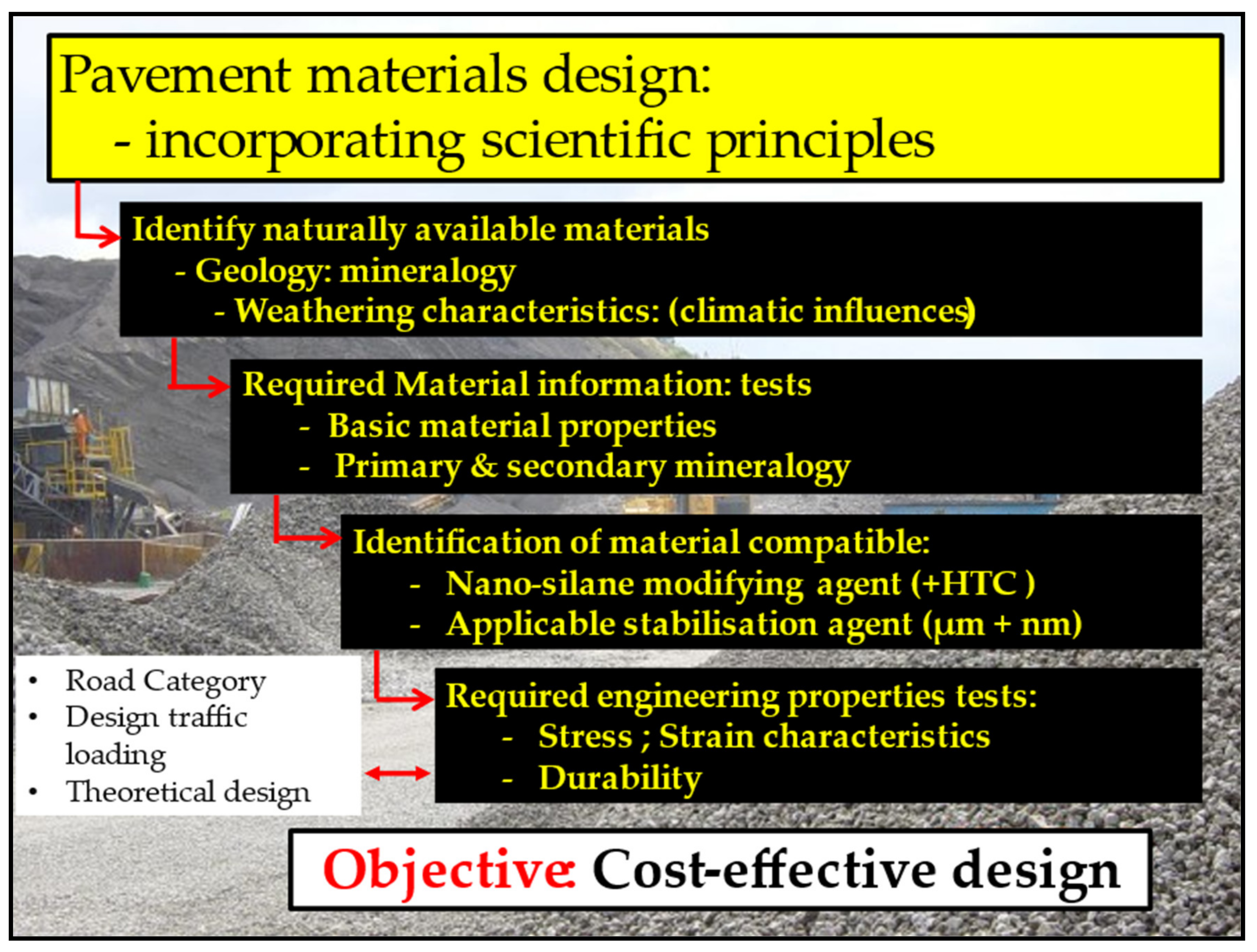Applsci 11 08525 g001