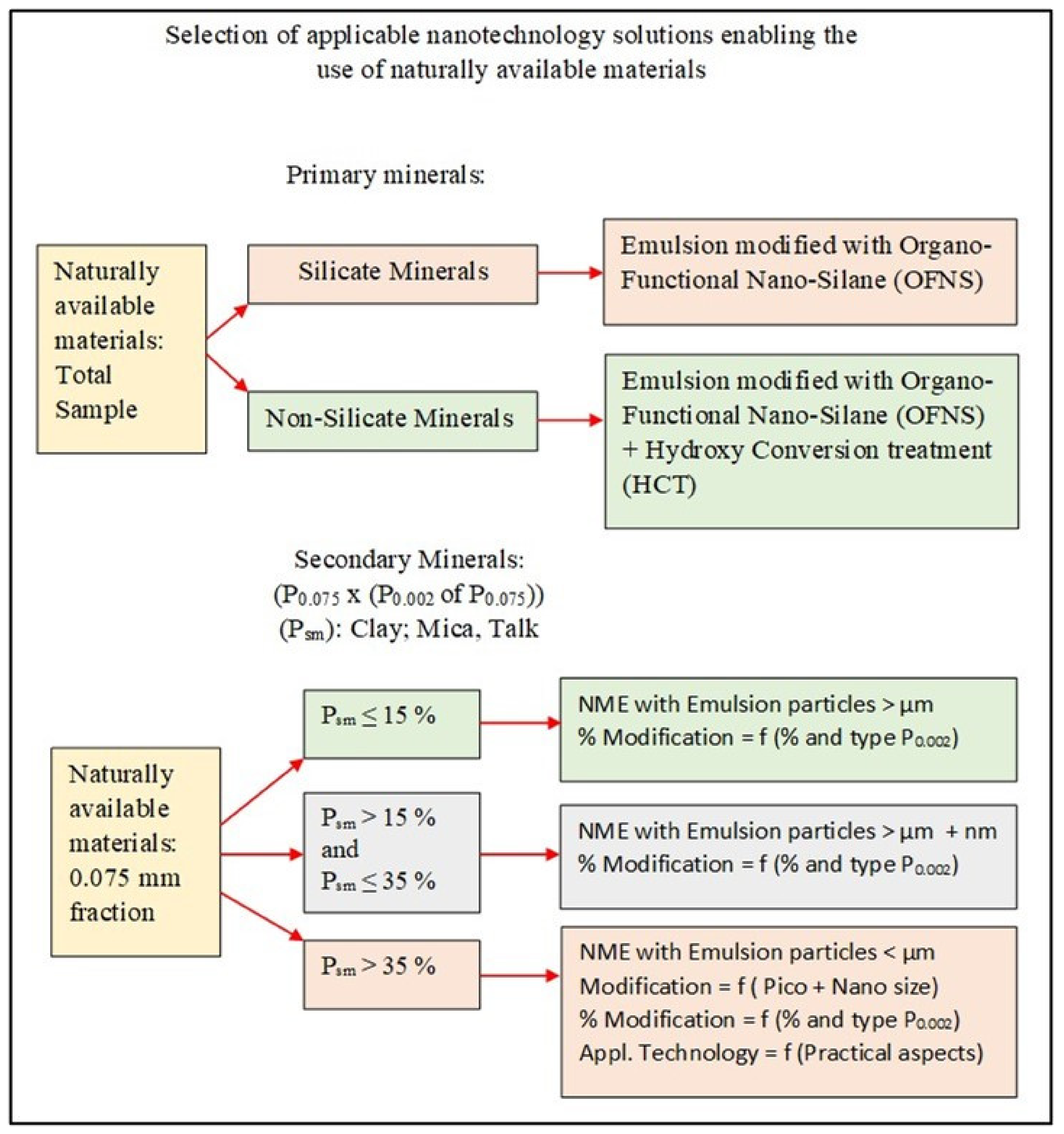 Applsci 11 08525 g017