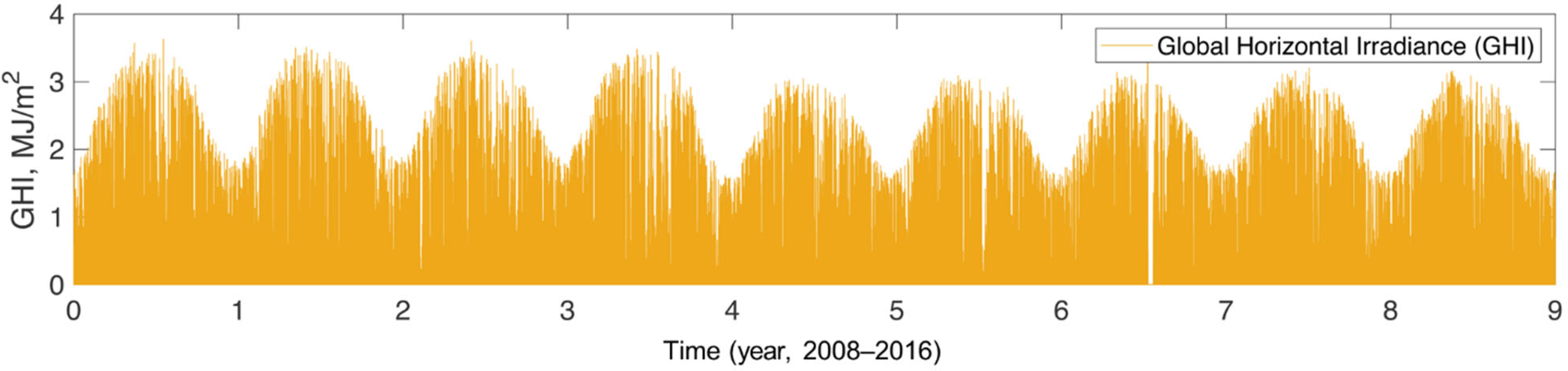 Applsci 11 08533 g005