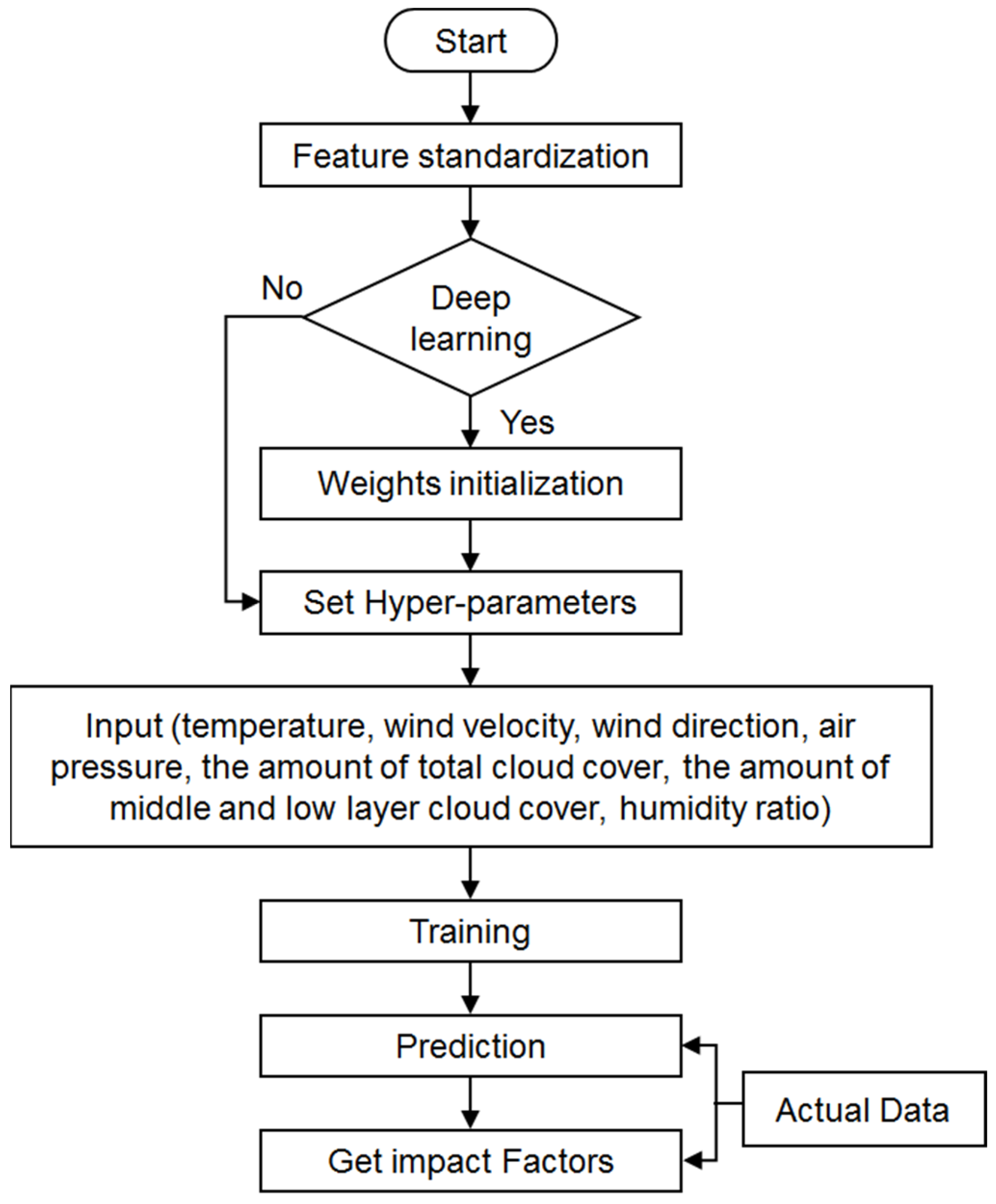 Applsci 11 08533 g006