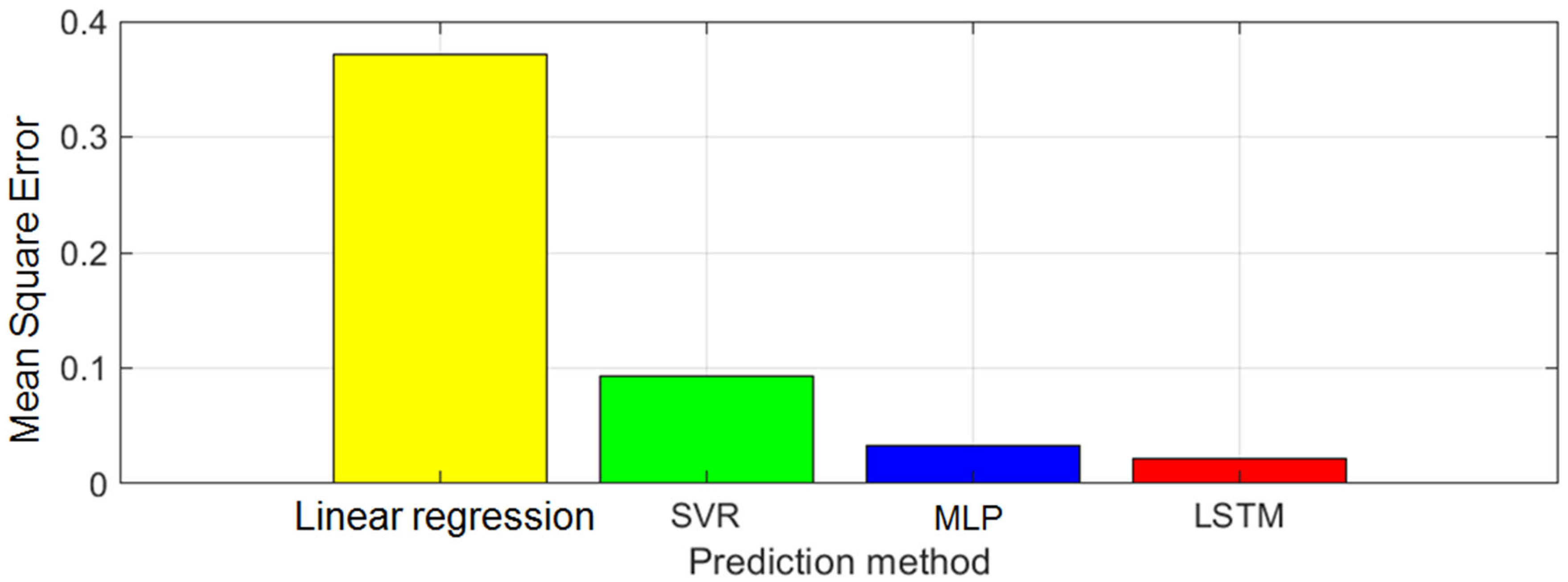 Applsci 11 08533 g008