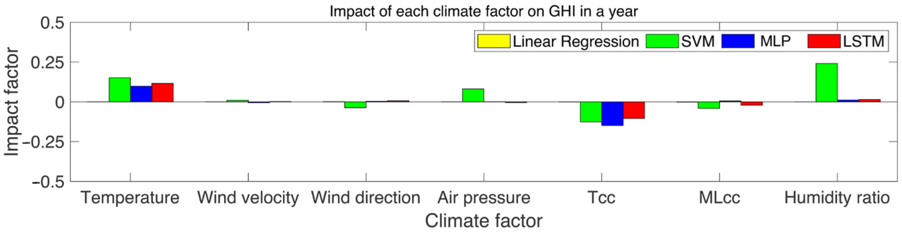 Applsci 11 08533 g009